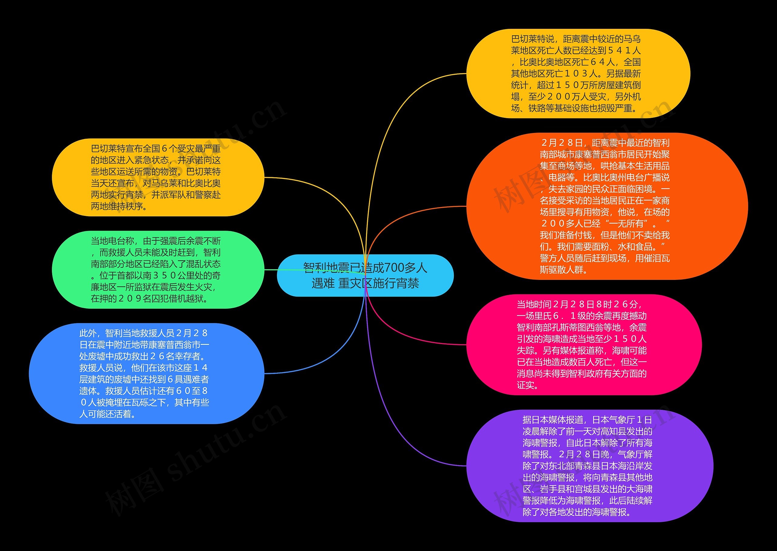 智利地震已造成700多人遇难 重灾区施行宵禁思维导图