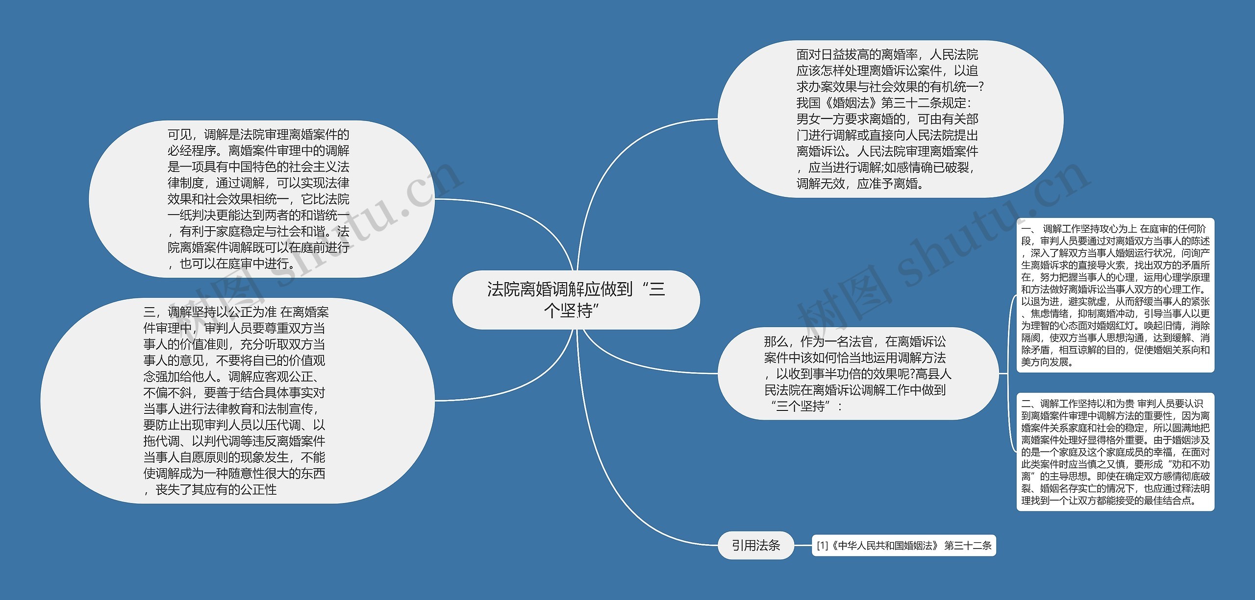 法院离婚调解应做到“三个坚持”思维导图