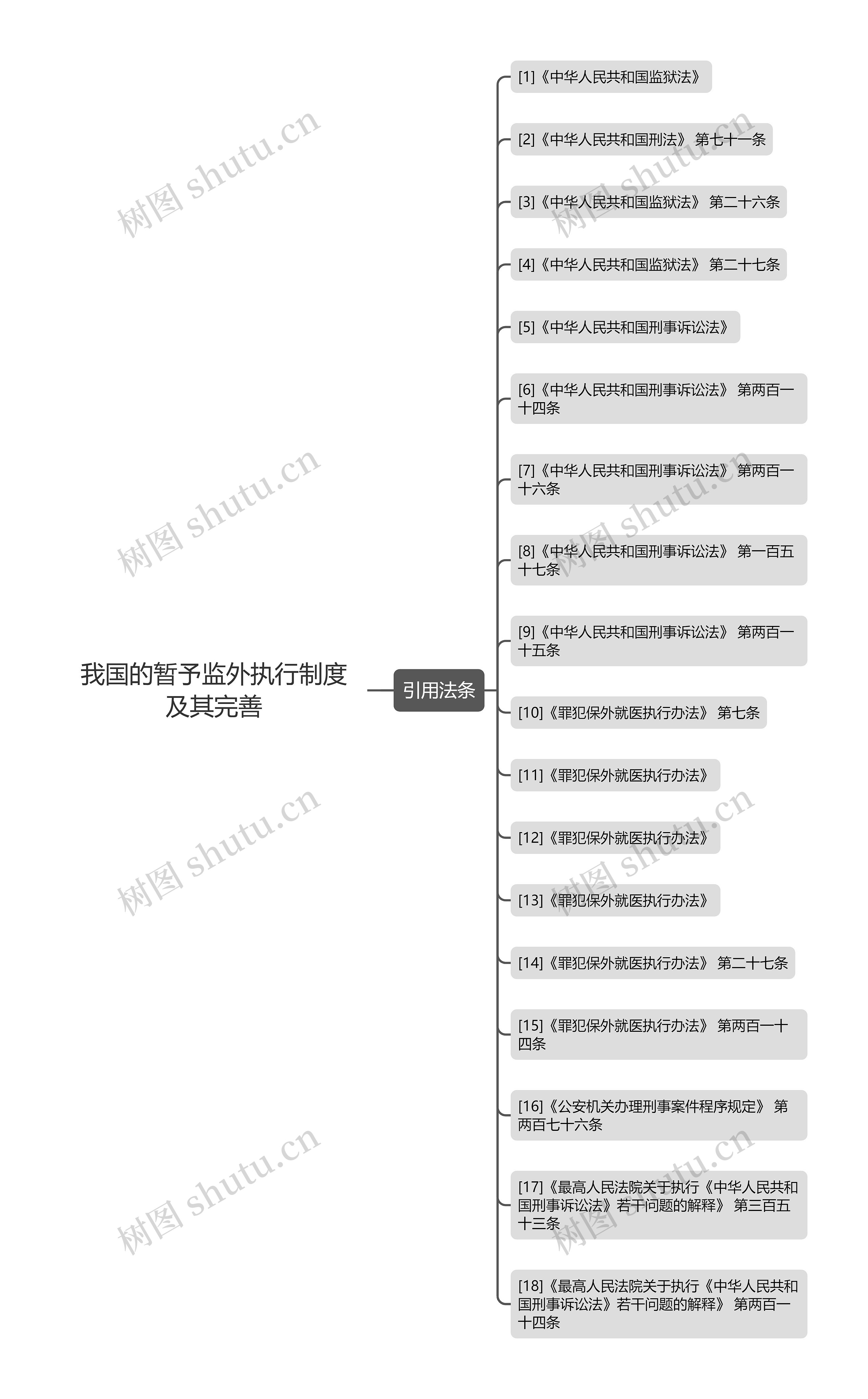 我国的暂予监外执行制度及其完善