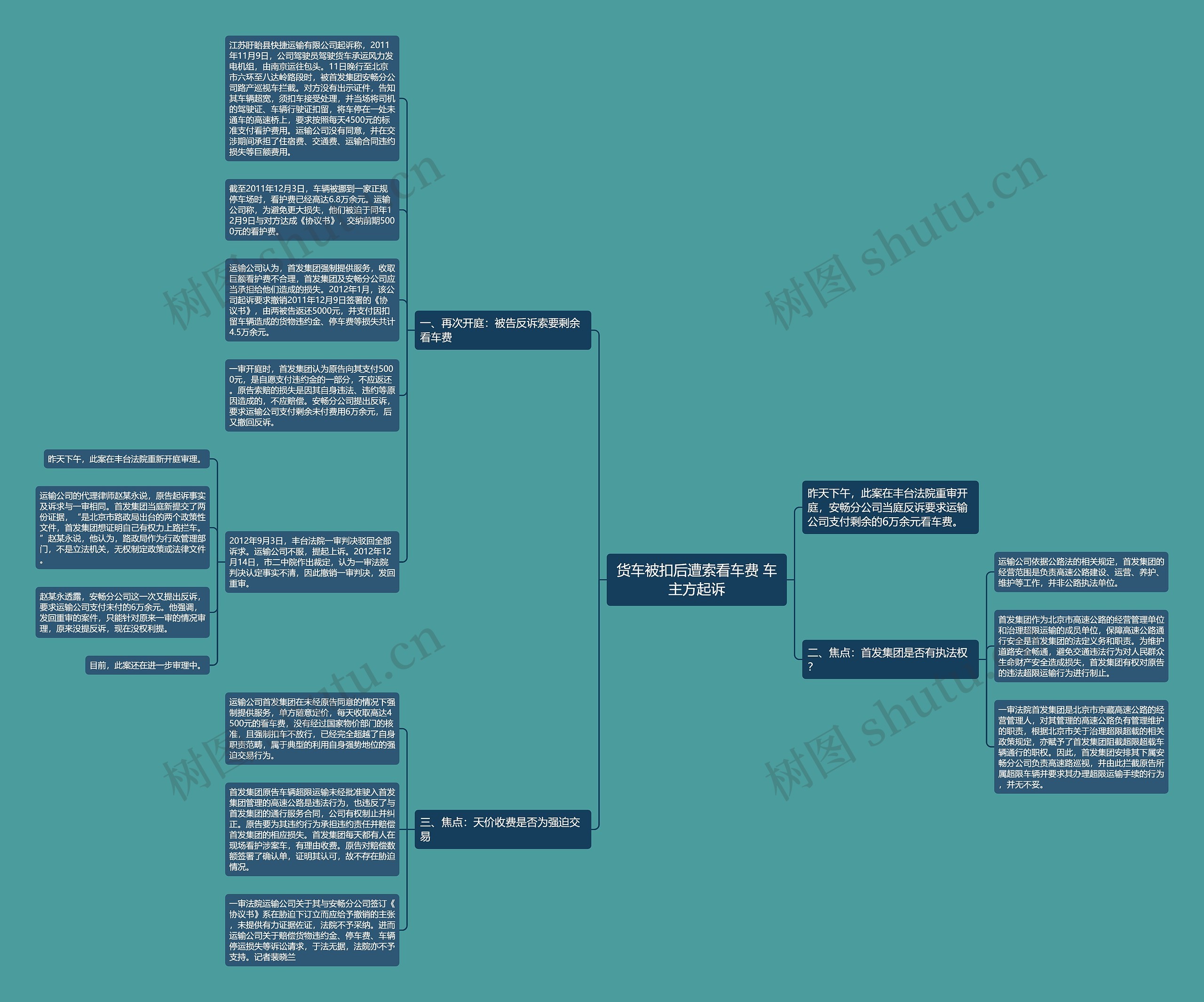 货车被扣后遭索看车费 车主方起诉思维导图