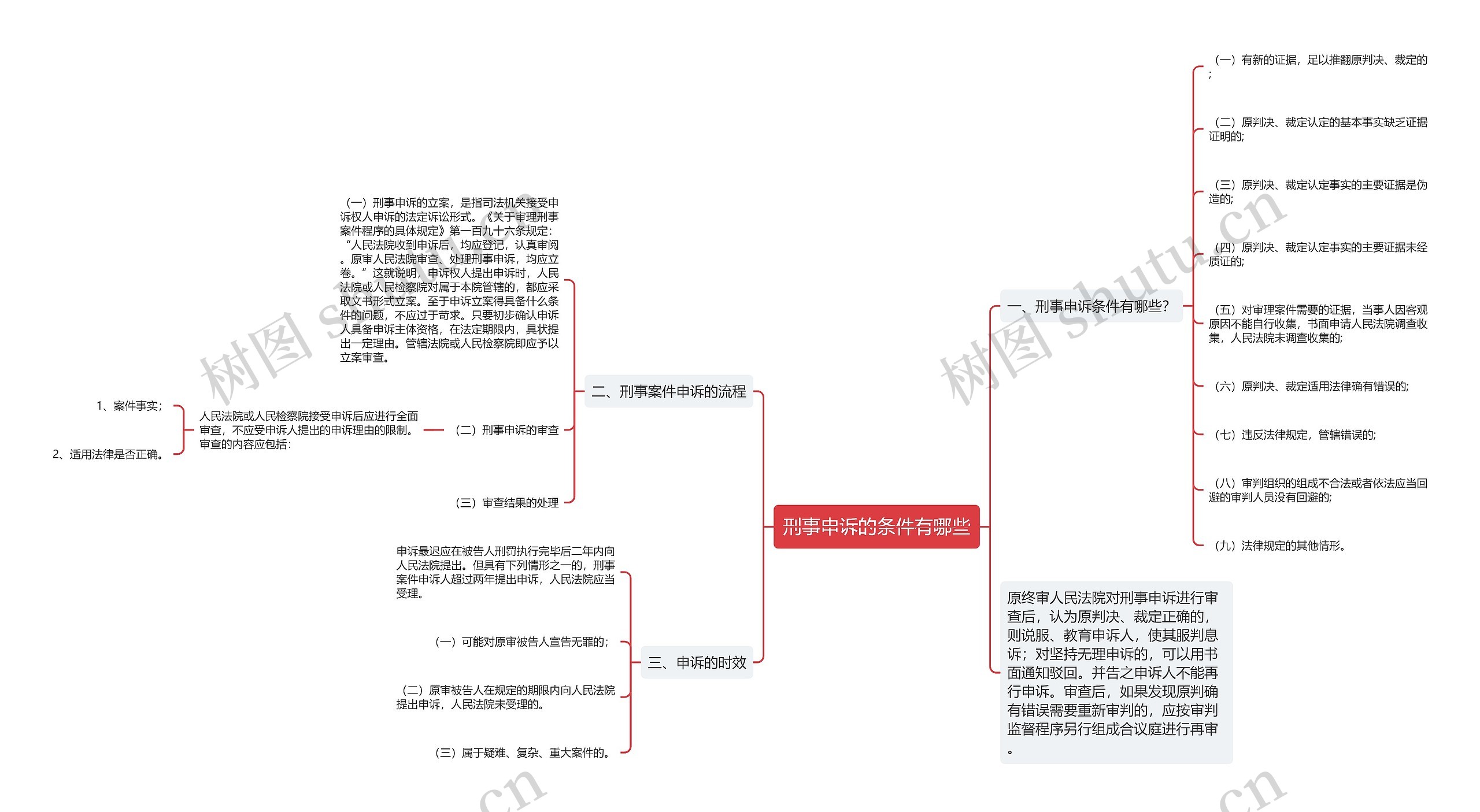 刑事申诉的条件有哪些