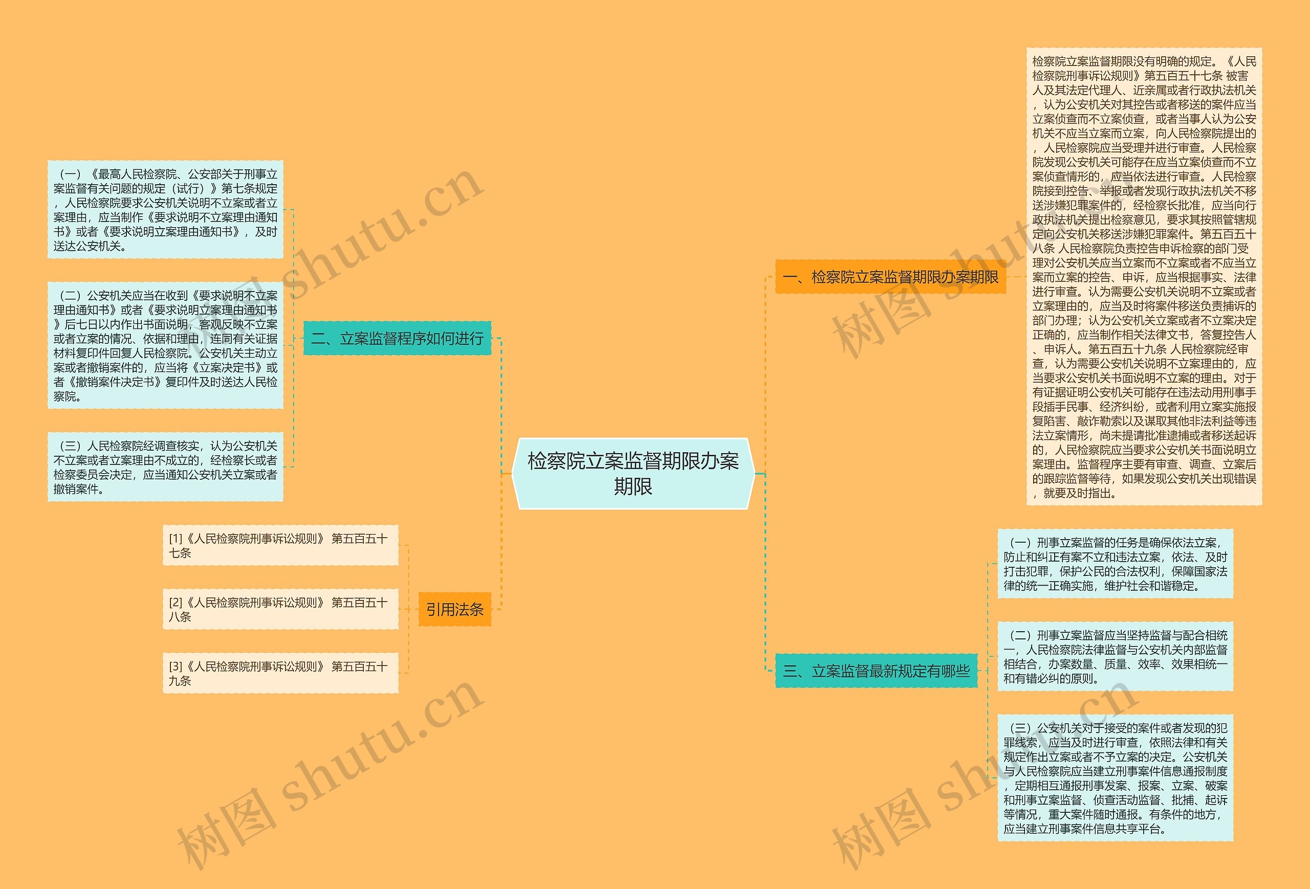 检察院立案监督期限办案期限