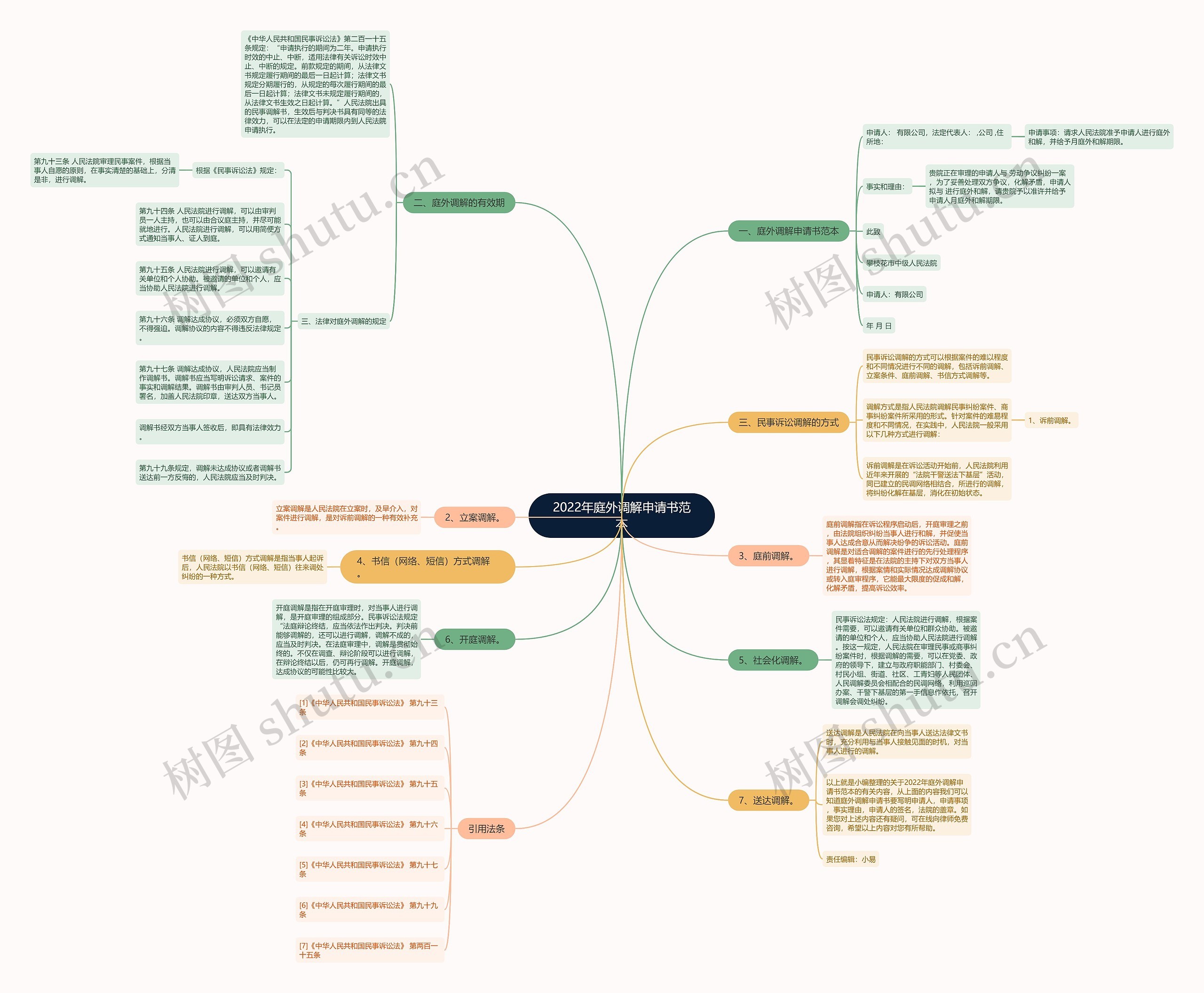 2022年庭外调解申请书范本 2022年庭外调解申请书范本