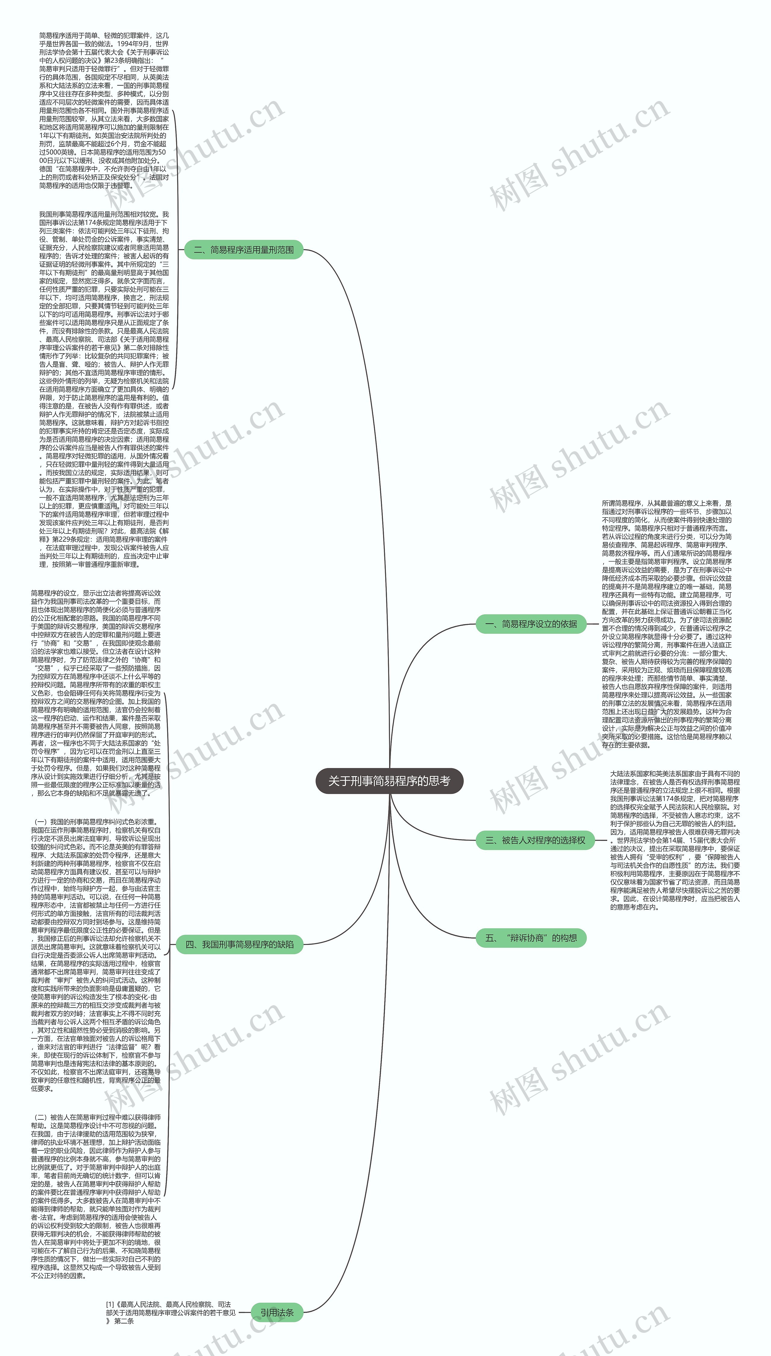关于刑事简易程序的思考思维导图