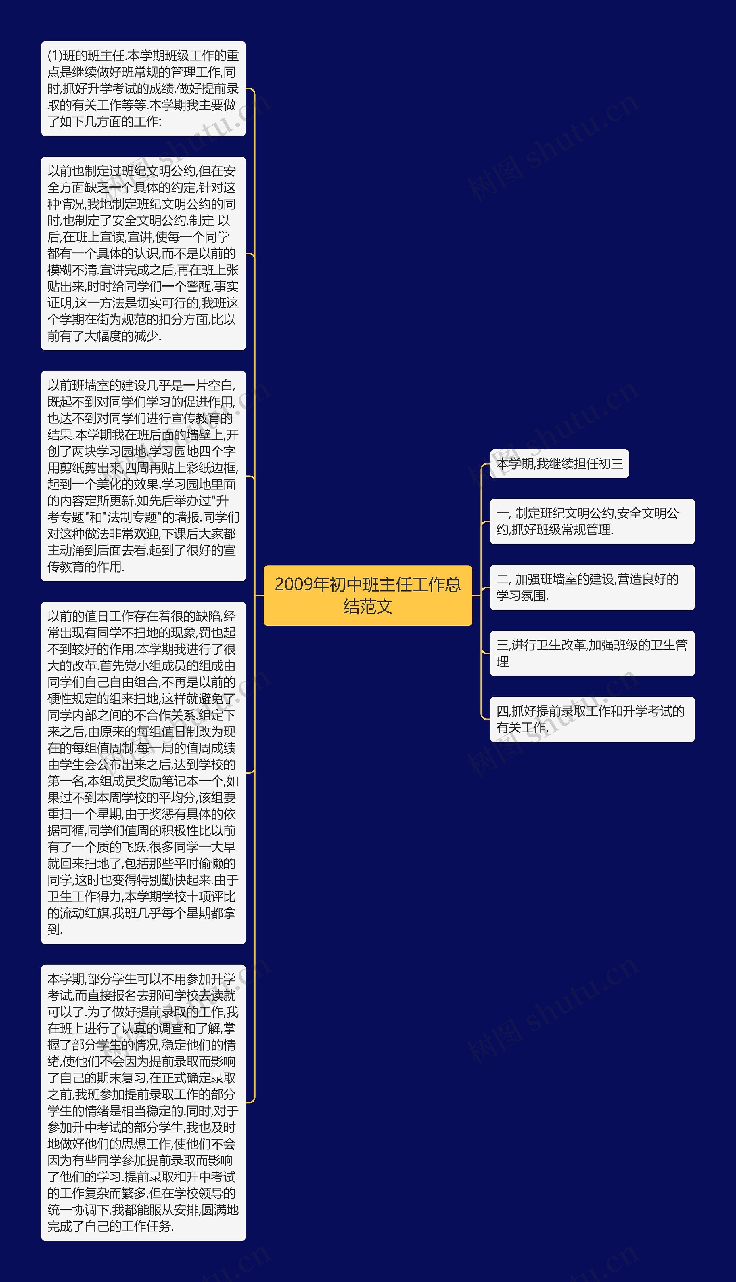 2009年初中班主任工作总结范文思维导图高清图 2009年初中班主任工作总结范文思维导图