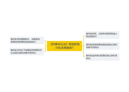 《刑事诉讼法》规定的执行机关有哪些?