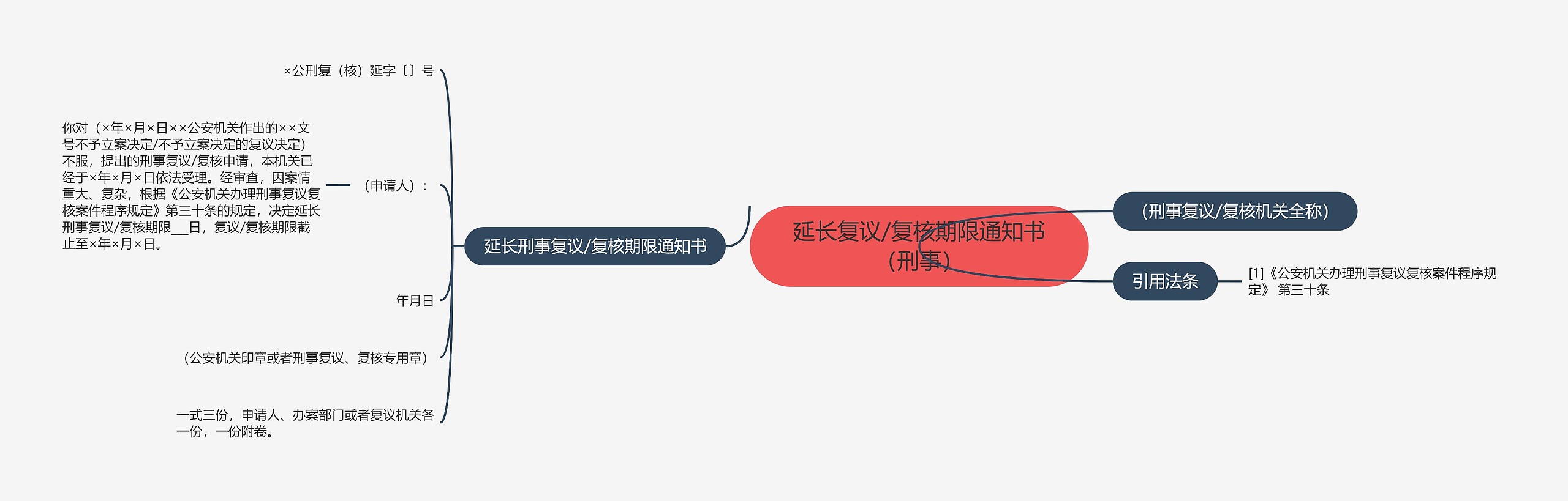延长复议/复核期限通知书（刑事）