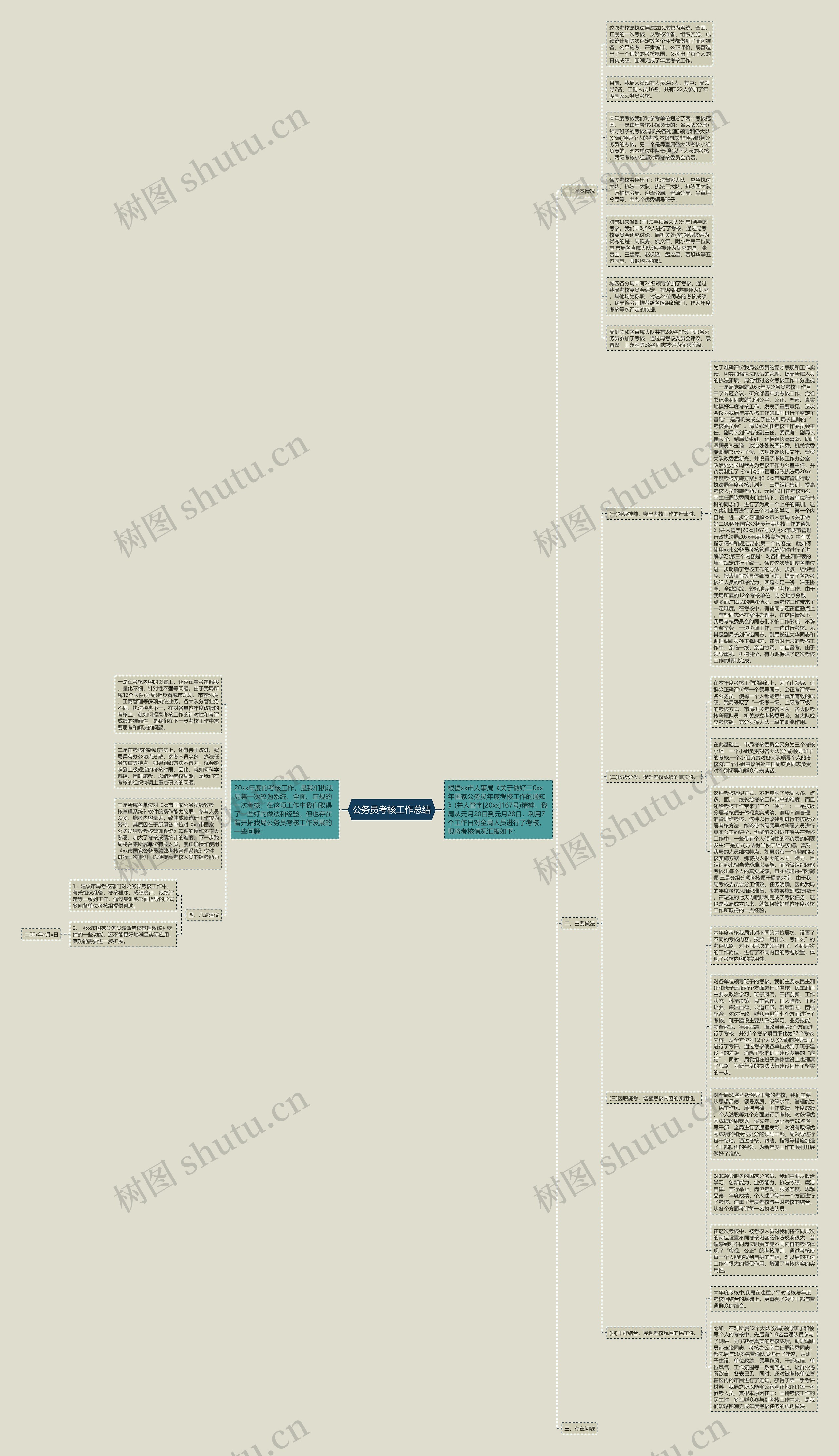 公务员考核工作总结思维导图