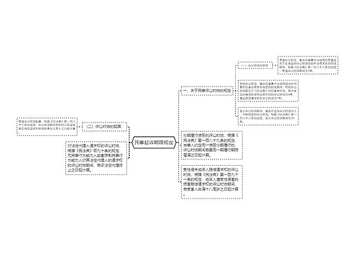 民事起诉期限规定