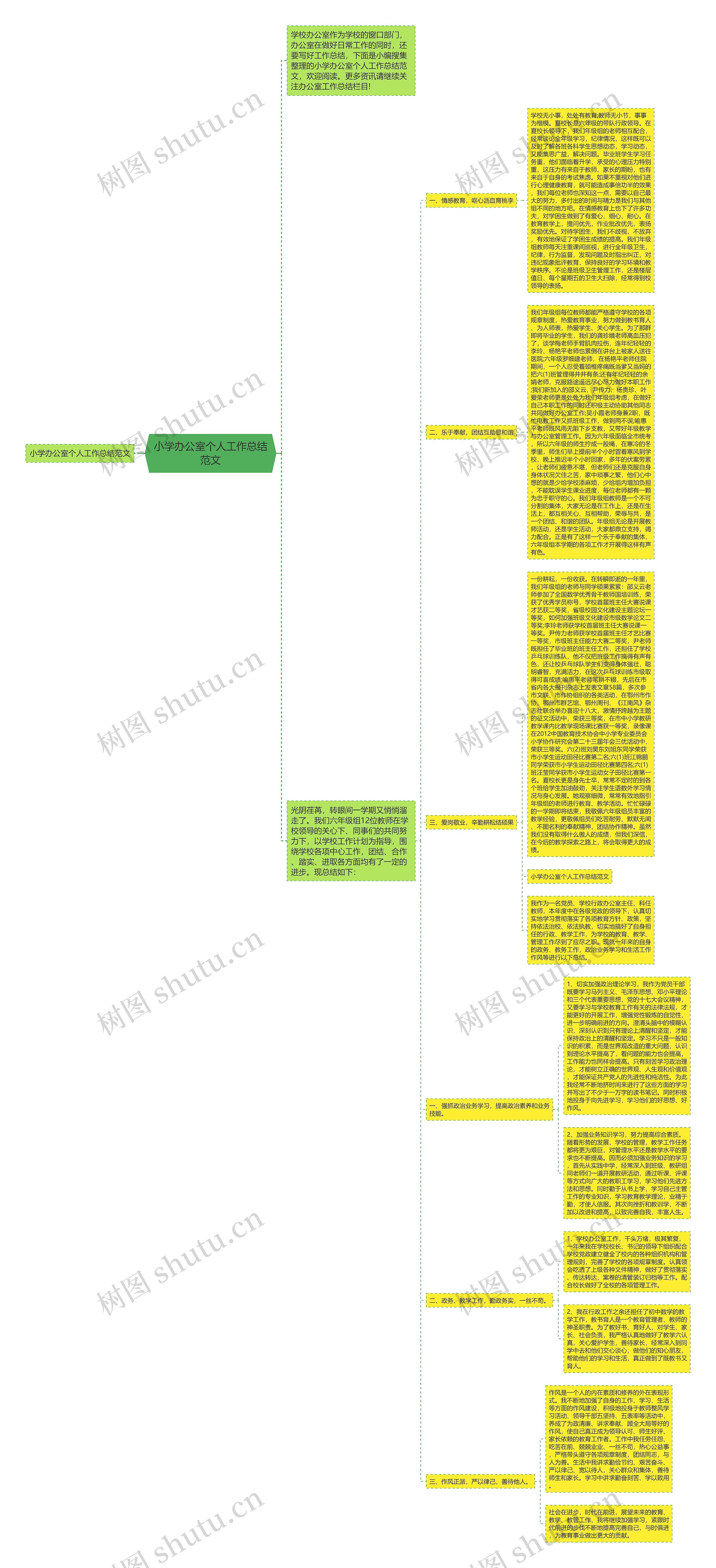 小学办公室个人工作总结范文思维导图