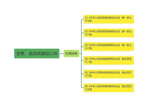 变更、追加或撤回公诉