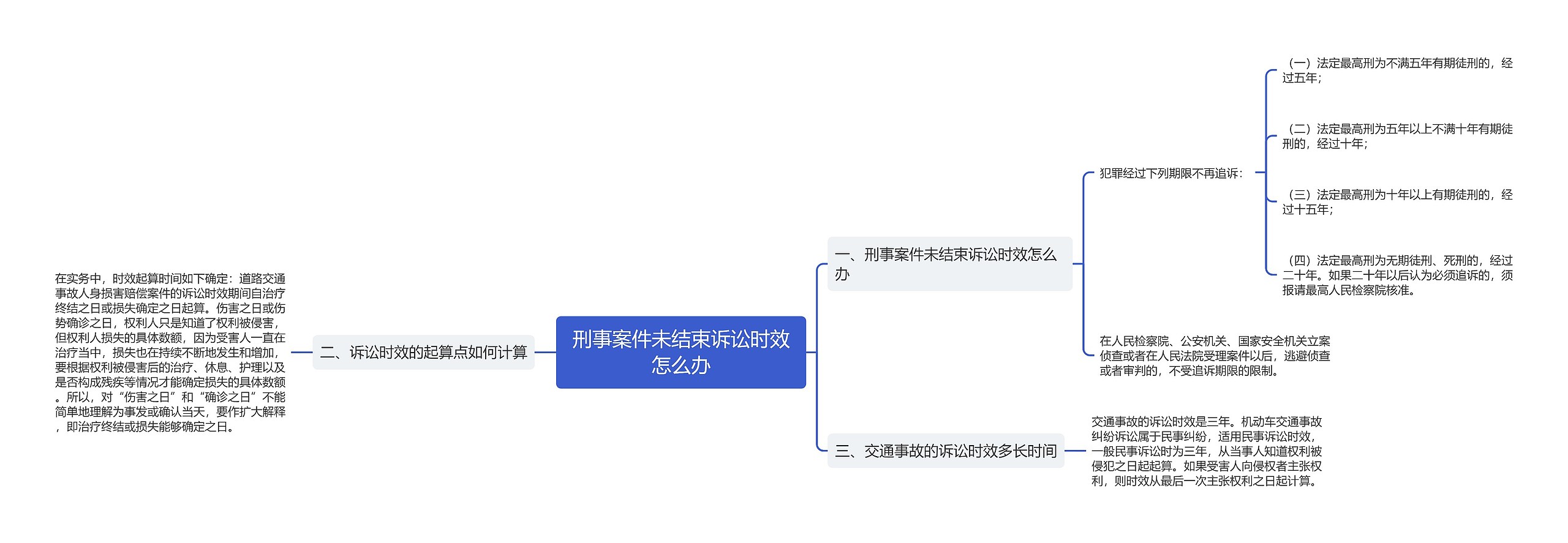 刑事案件未结束诉讼时效怎么办