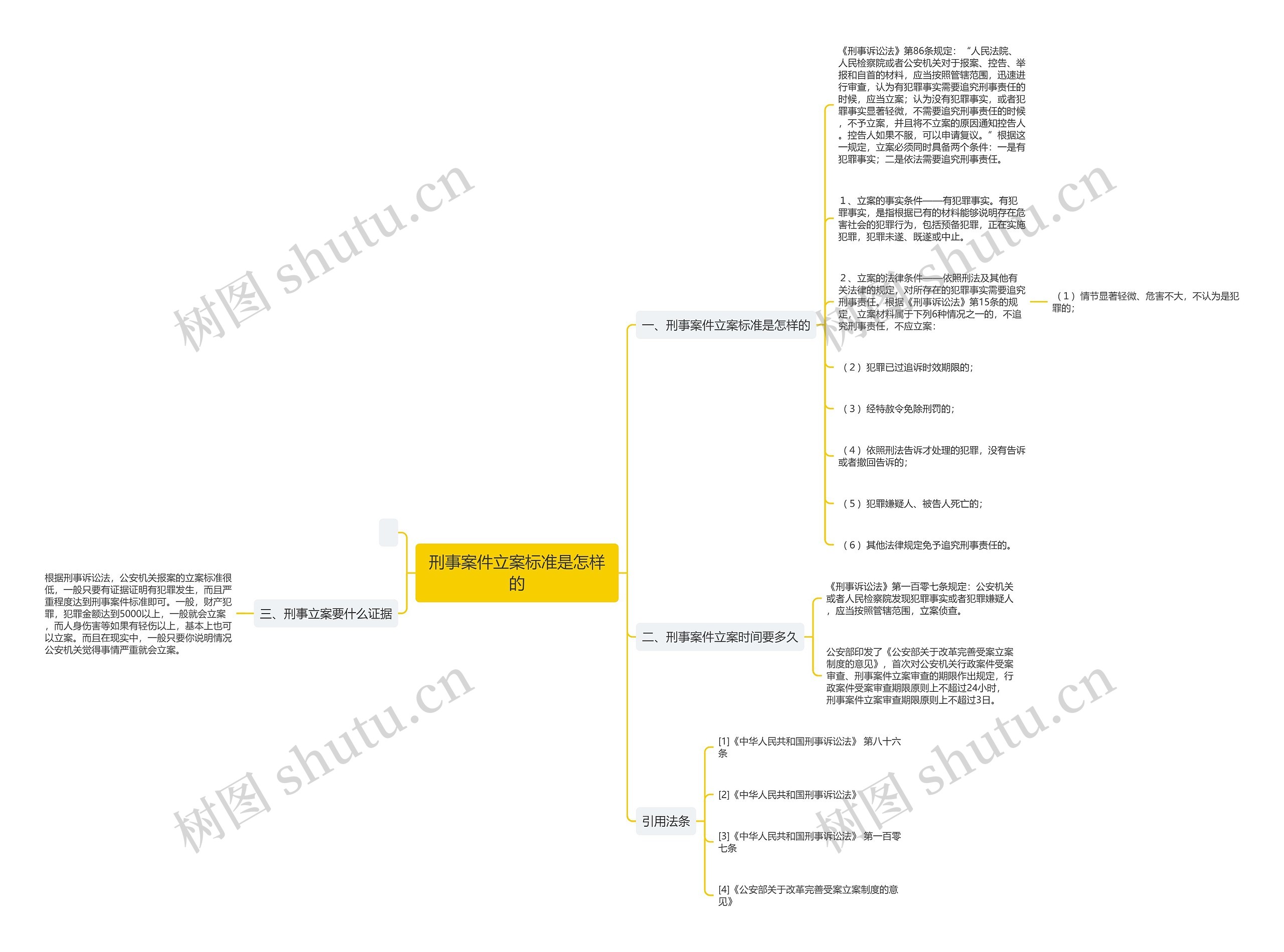 刑事案件立案标准是怎样的 刑事案件立案标准是怎样的