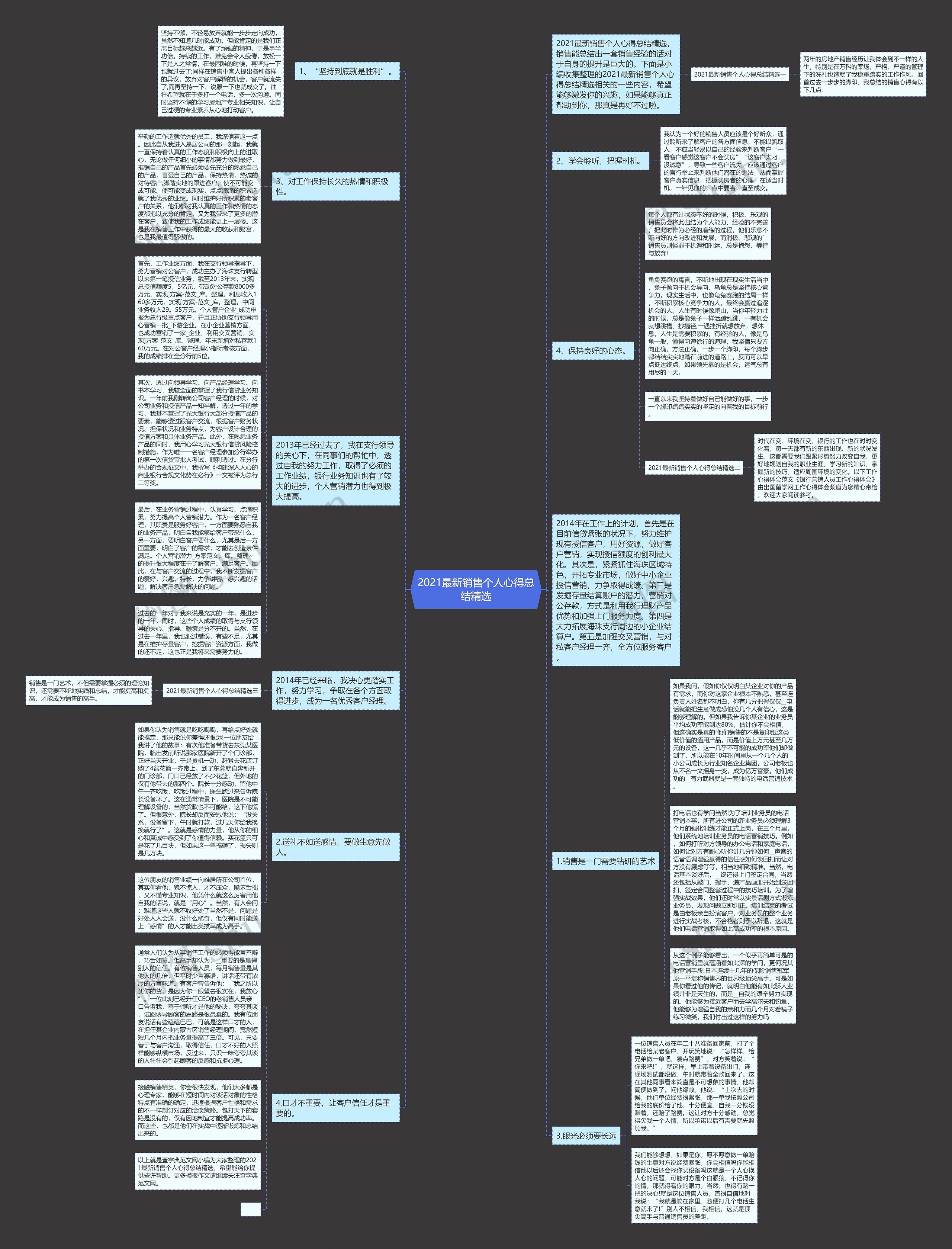 2021最新销售个人心得总结精选思维导图