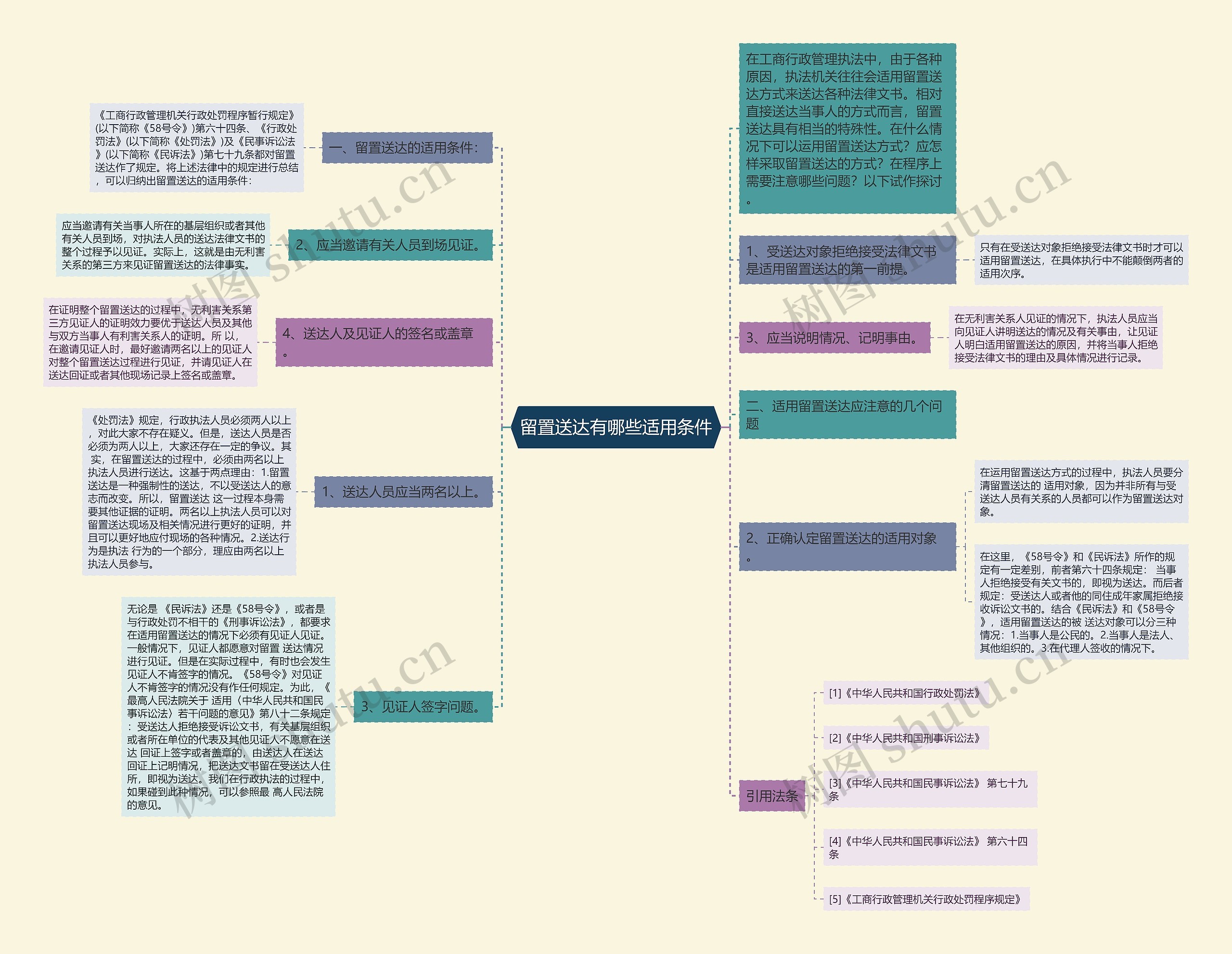 留置送达有哪些适用条件思维导图