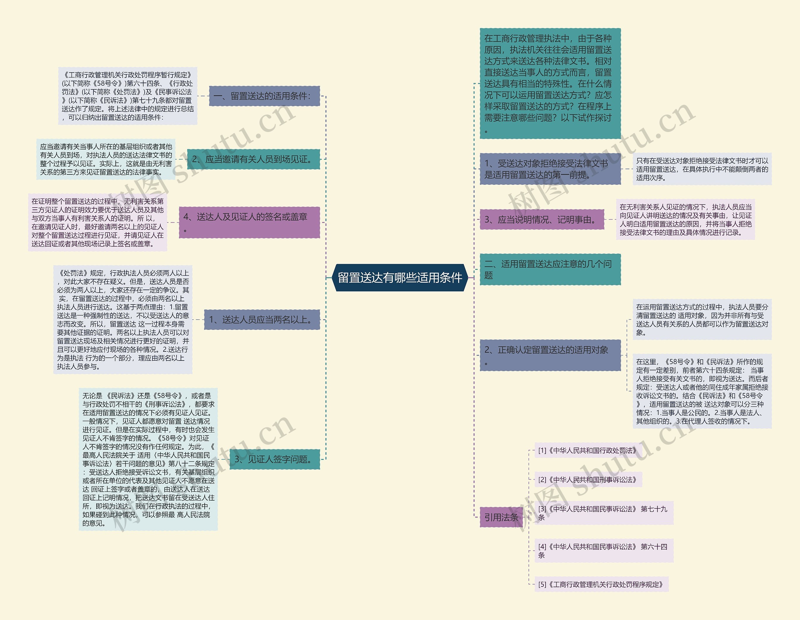 留置送达有哪些适用条件 留置送达有哪些适用条件