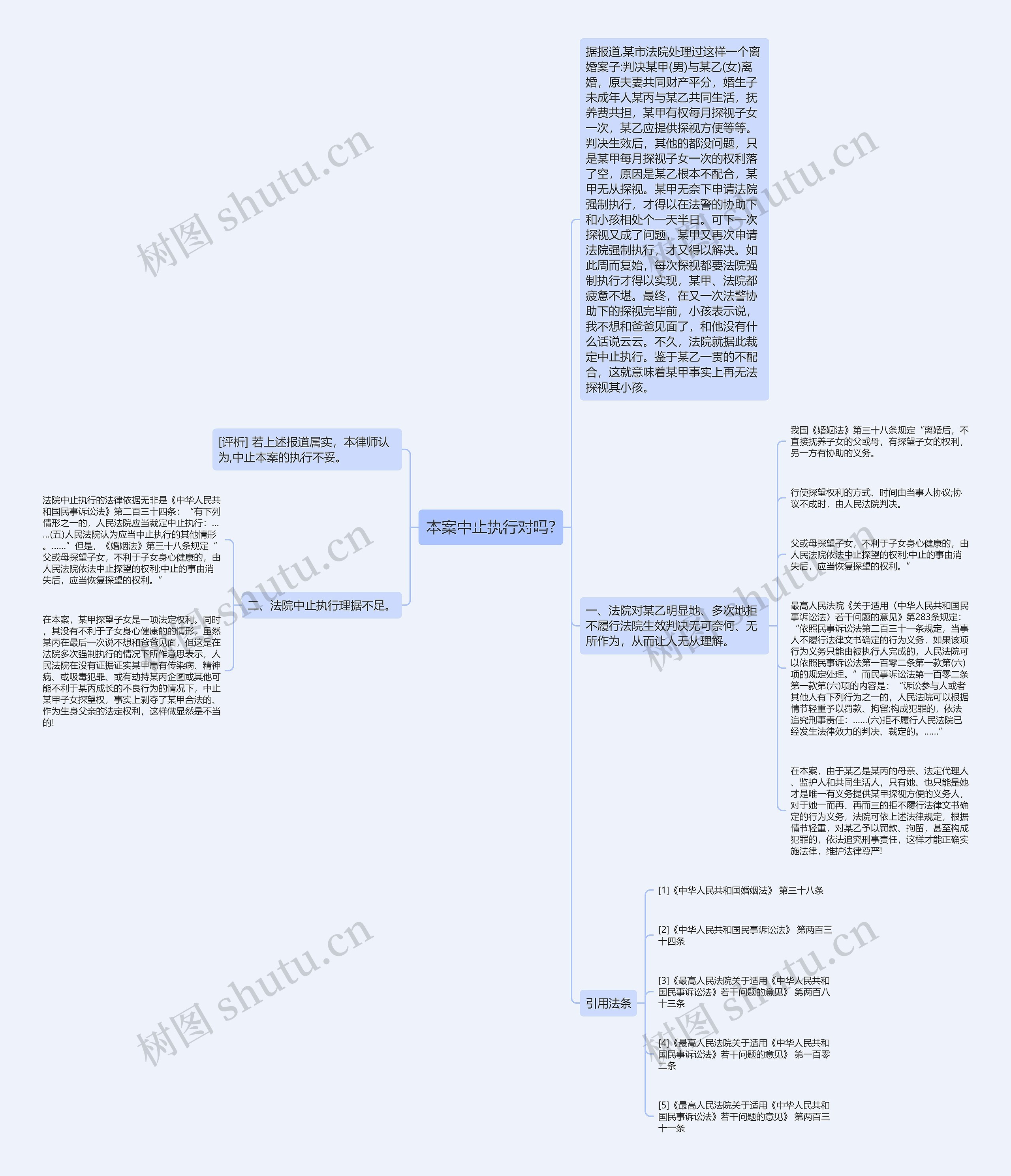 本案中止执行对吗?思维导图