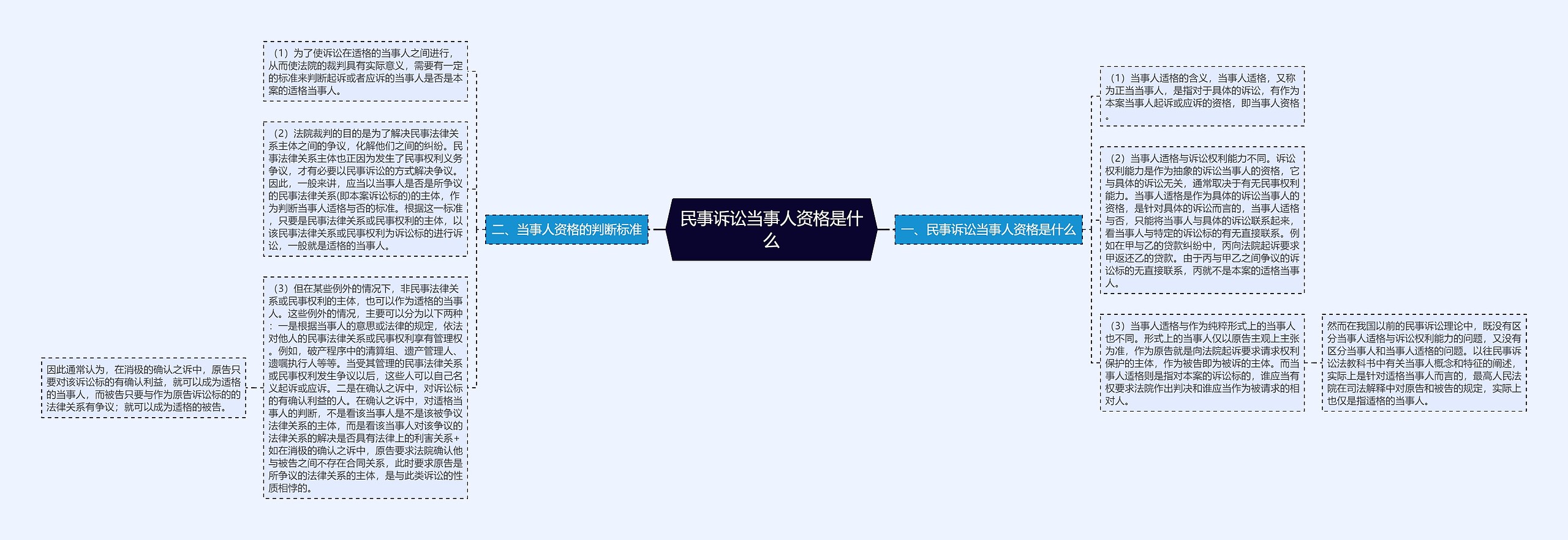 民事诉讼当事人资格是什么