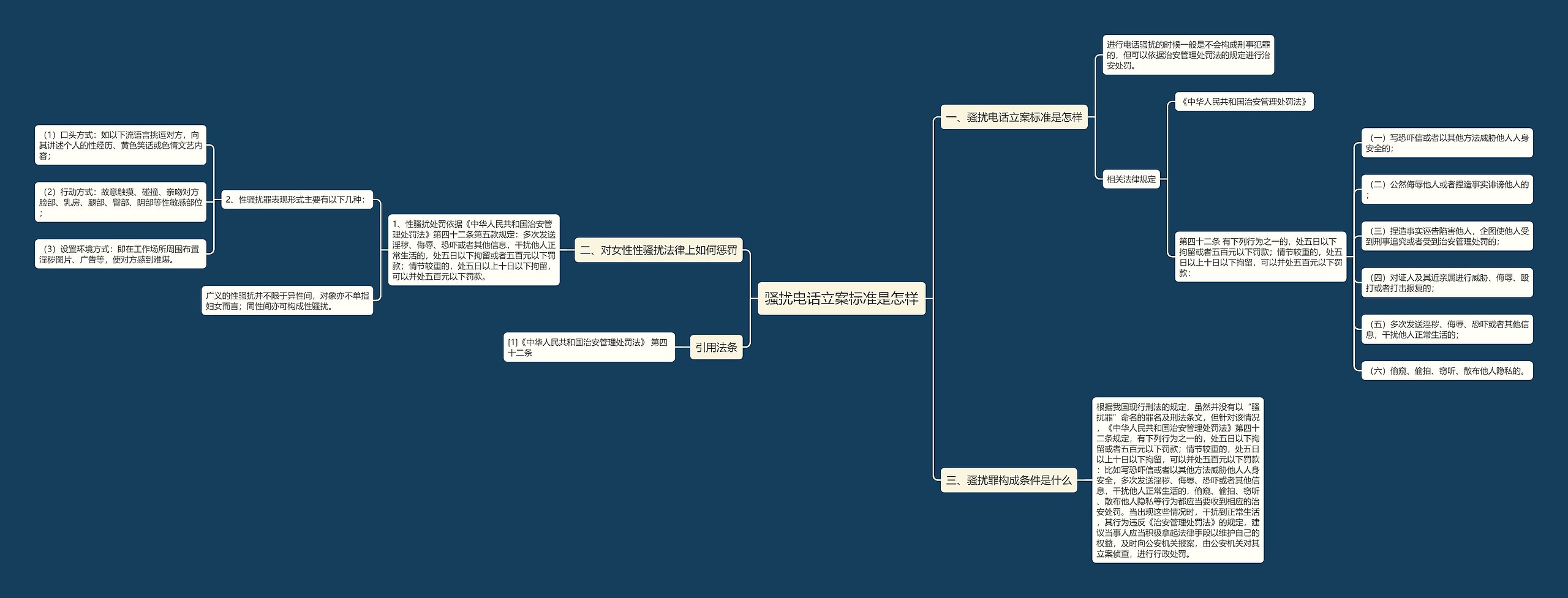 骚扰电话立案标准是怎样 骚扰电话立案标准是怎样