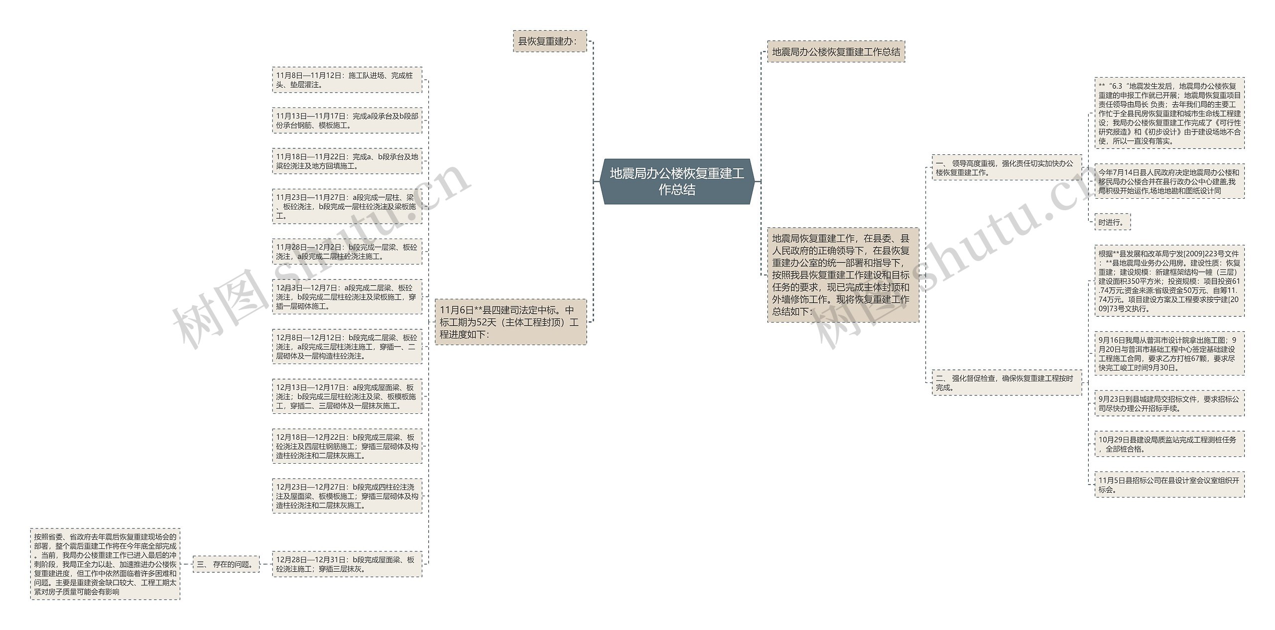 地震局办公楼恢复重建工作总结思维导图