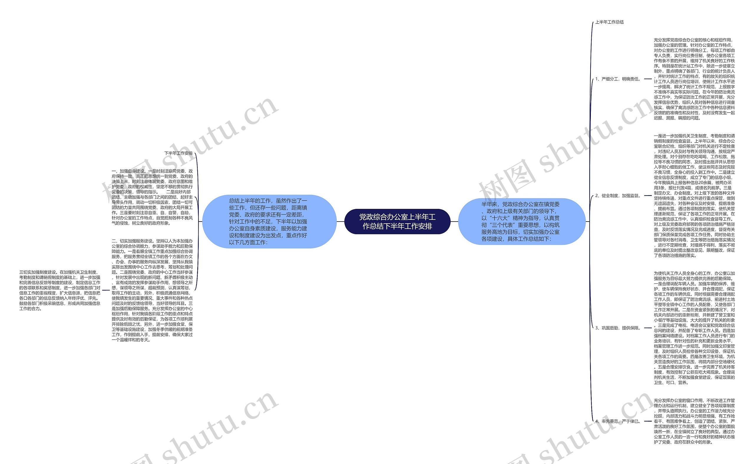 党政综合办公室上半年工作总结下半年工作安排思维导图