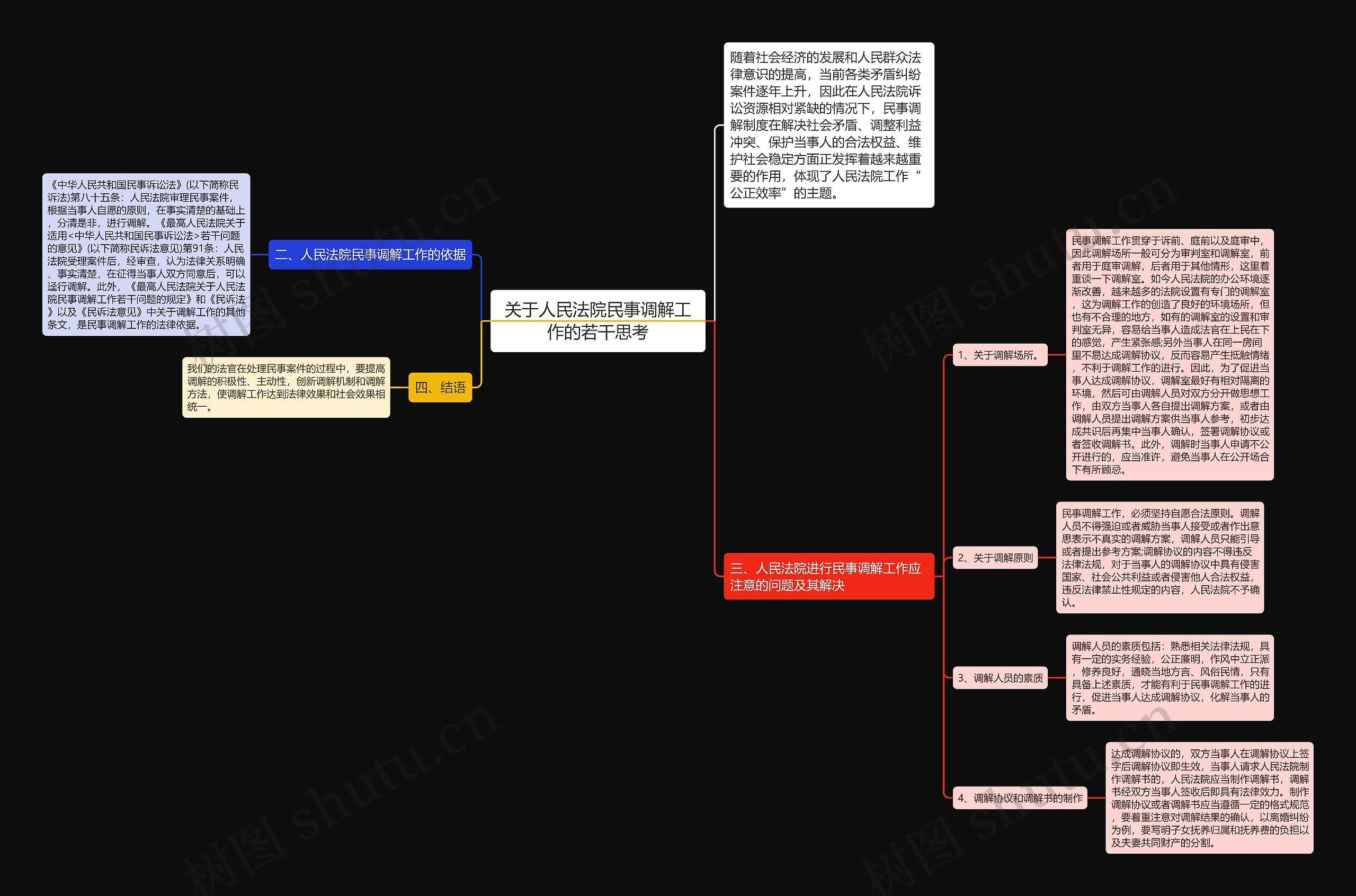 关于人民法院民事调解工作的若干思考思维导图