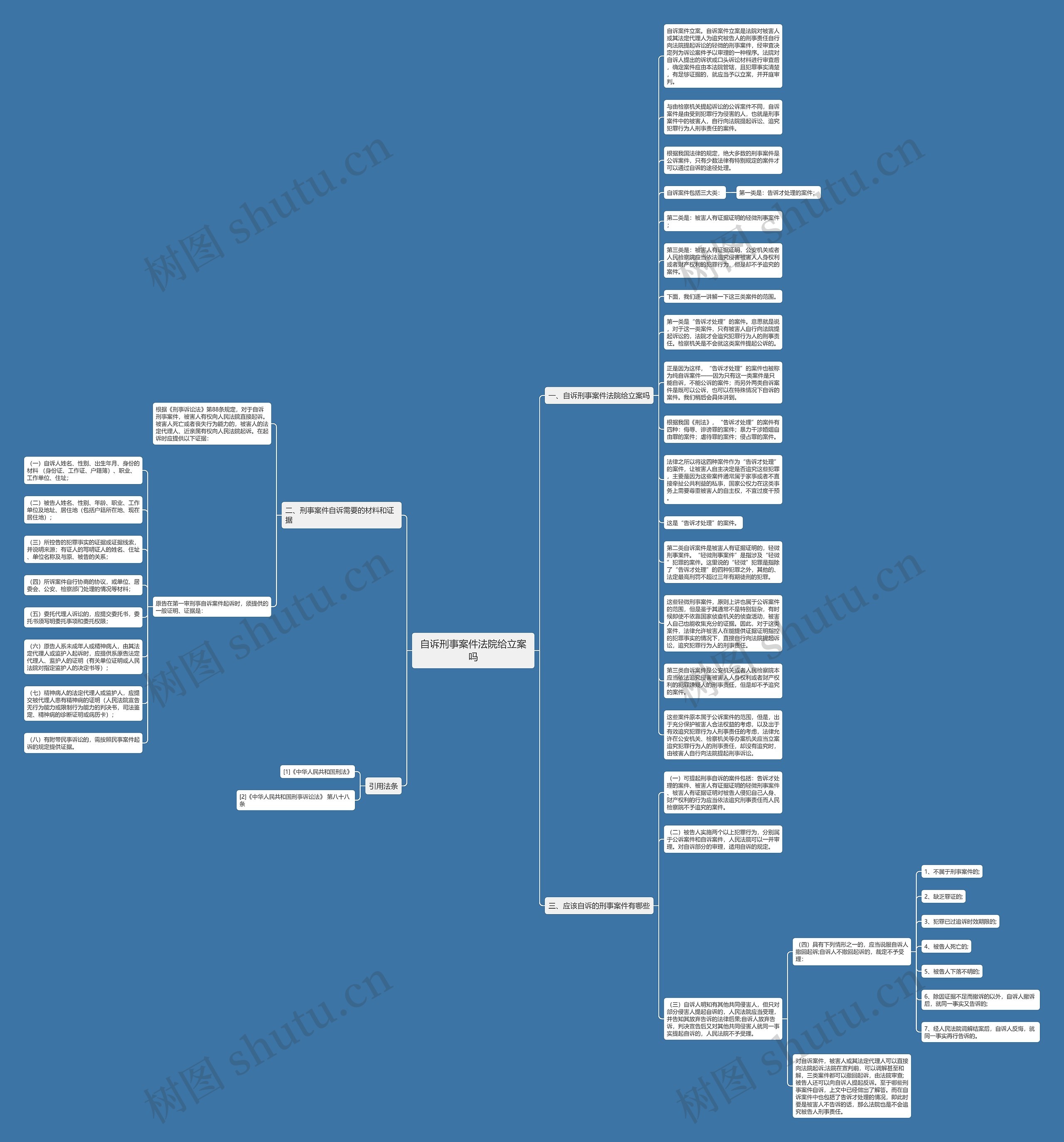 自诉刑事案件法院给立案吗思维导图