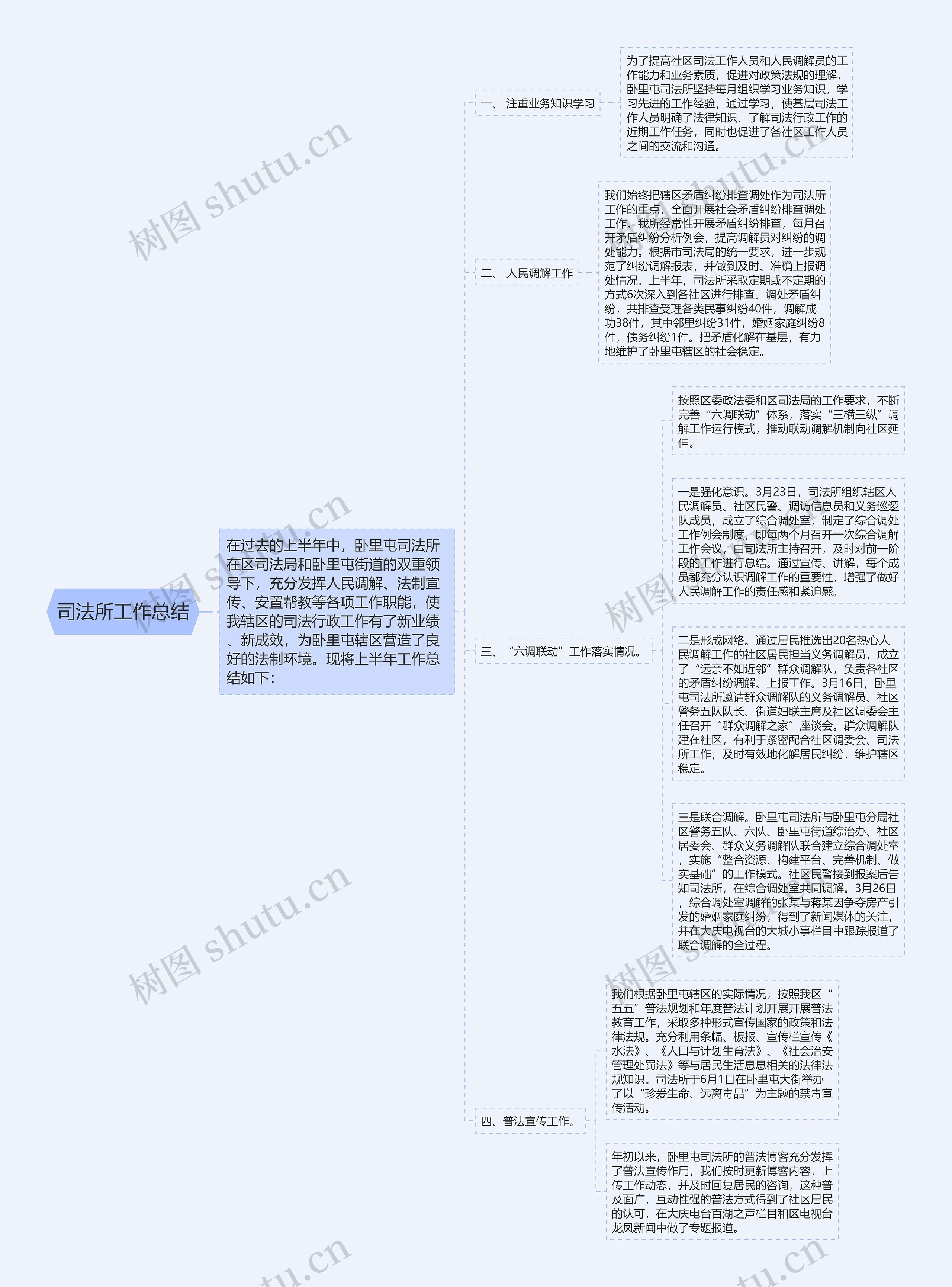 司法所工作总结