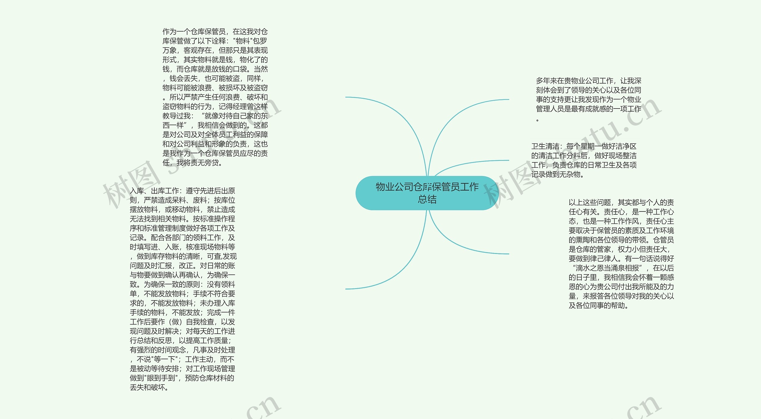 物业公司仓库保管员工作总结思维导图