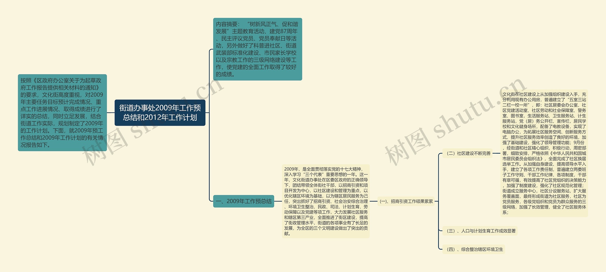 街道办事处2009年工作预总结和2012年工作计划思维导图