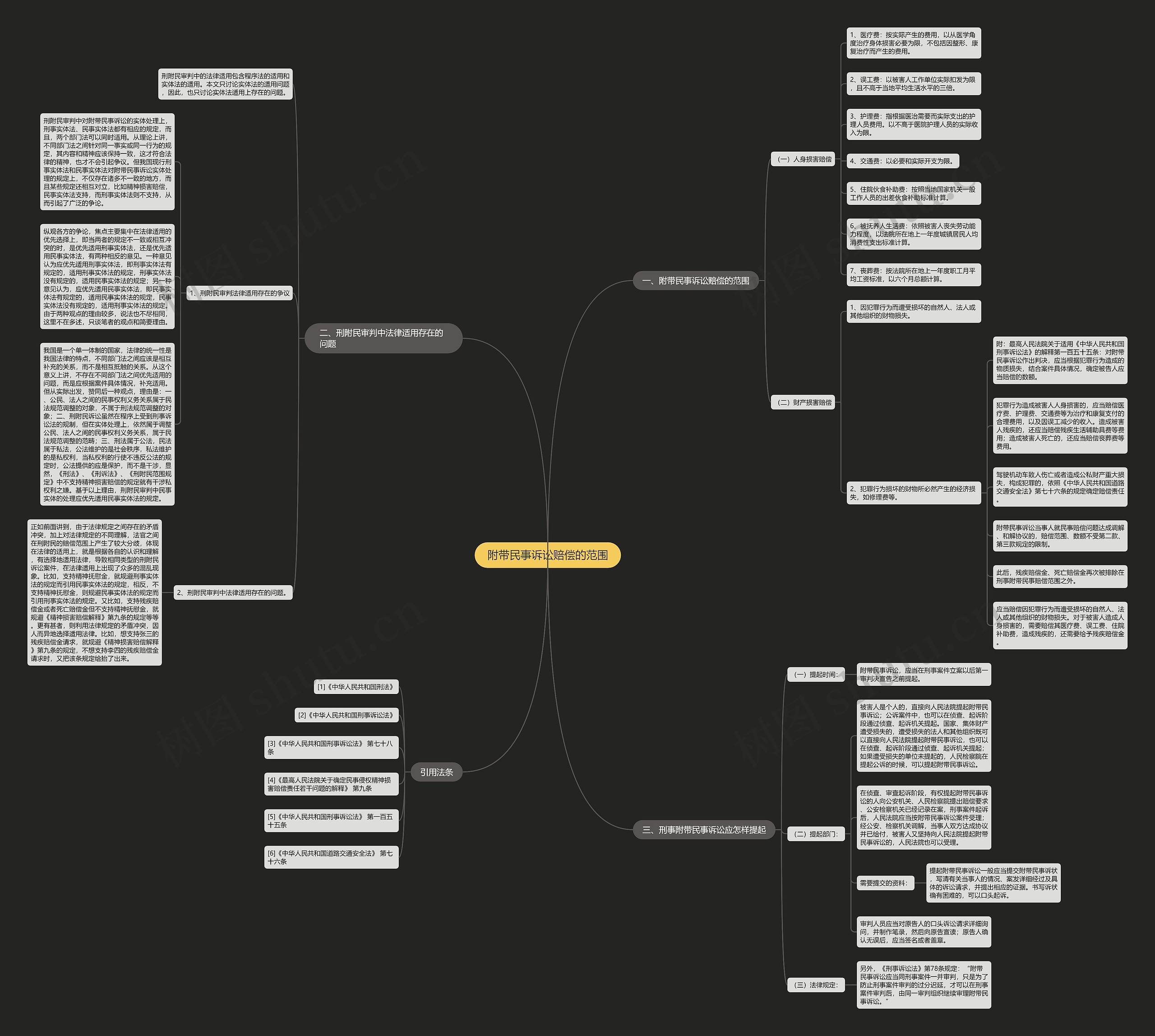 附带民事诉讼赔偿的范围 附带民事诉讼赔偿的范围