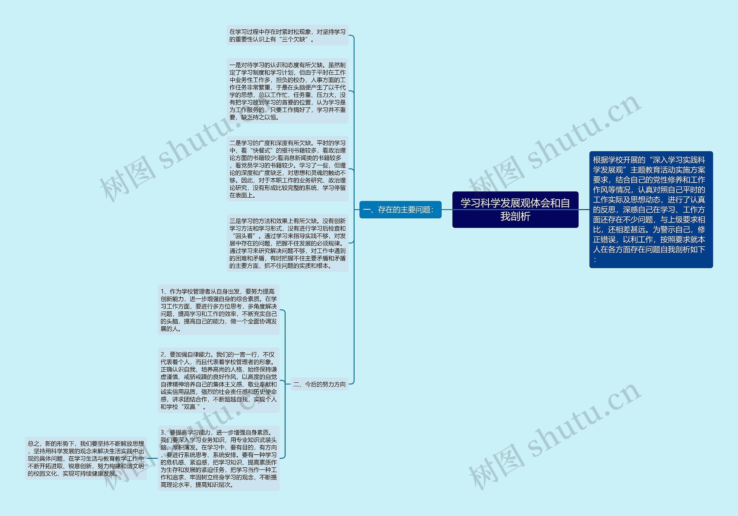 学习科学发展观体会和自我剖析思维导图