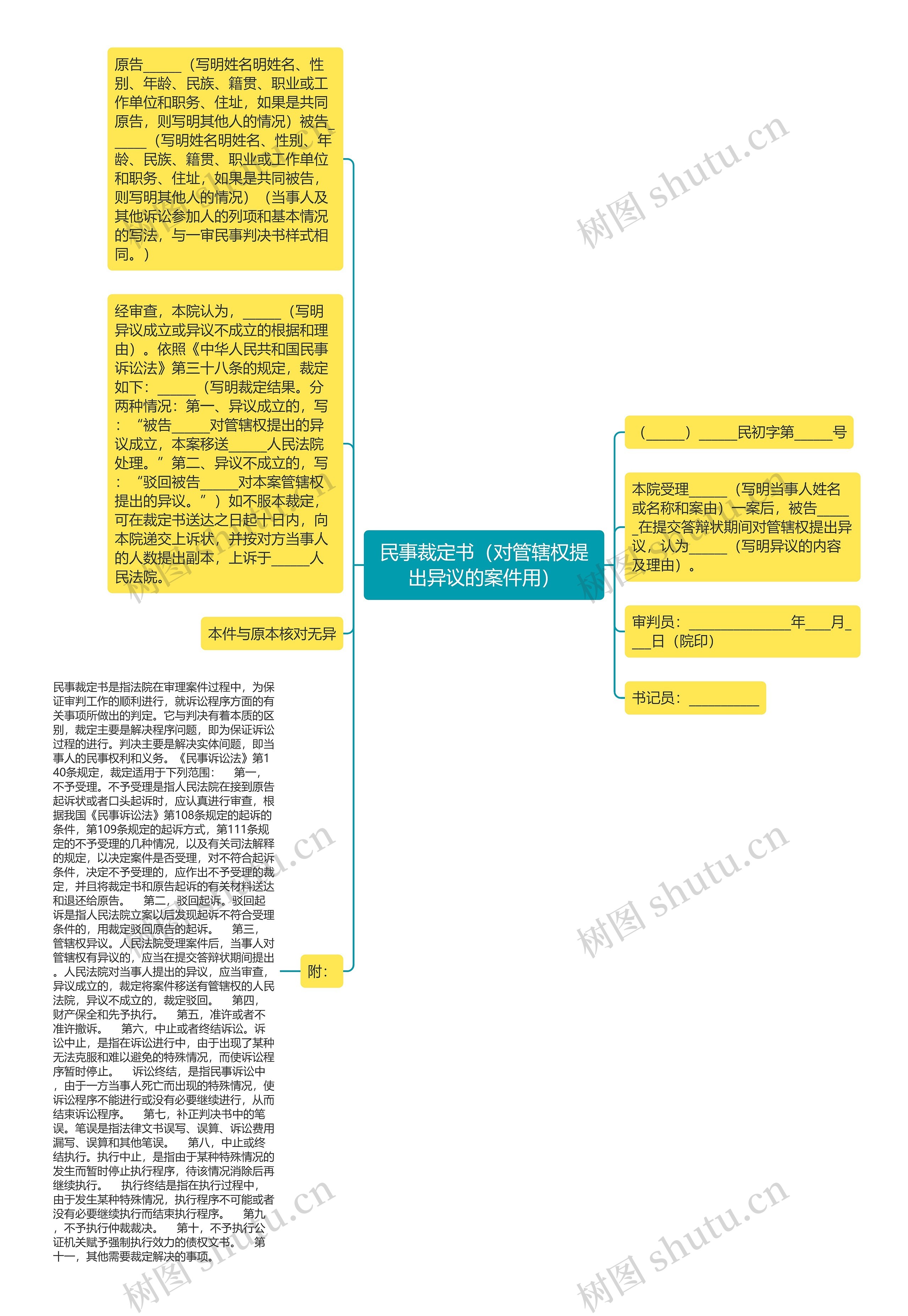 民事裁定书（对管辖权提出异议的案件用）思维导图