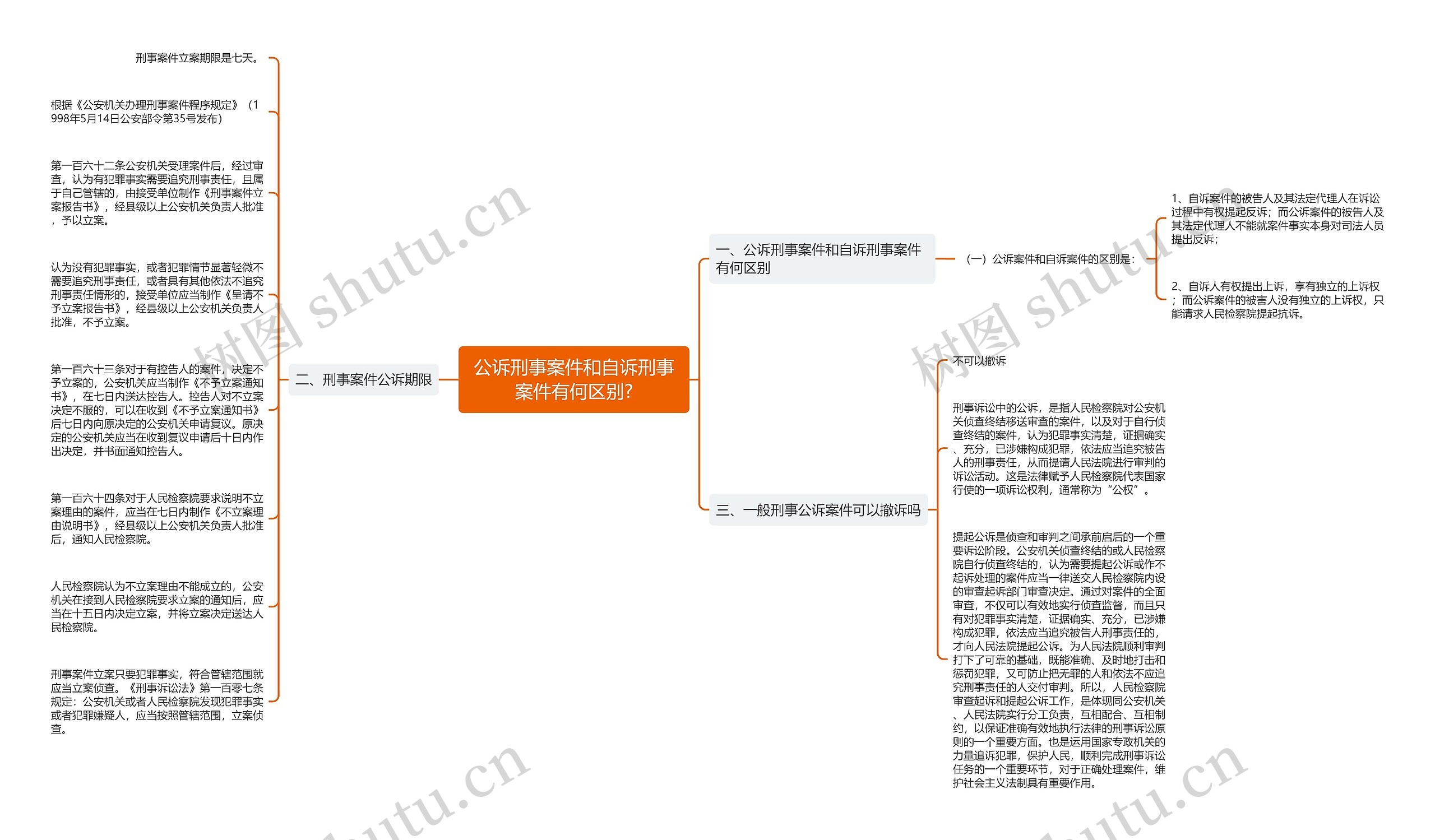 公诉刑事案件和自诉刑事案件有何区别?