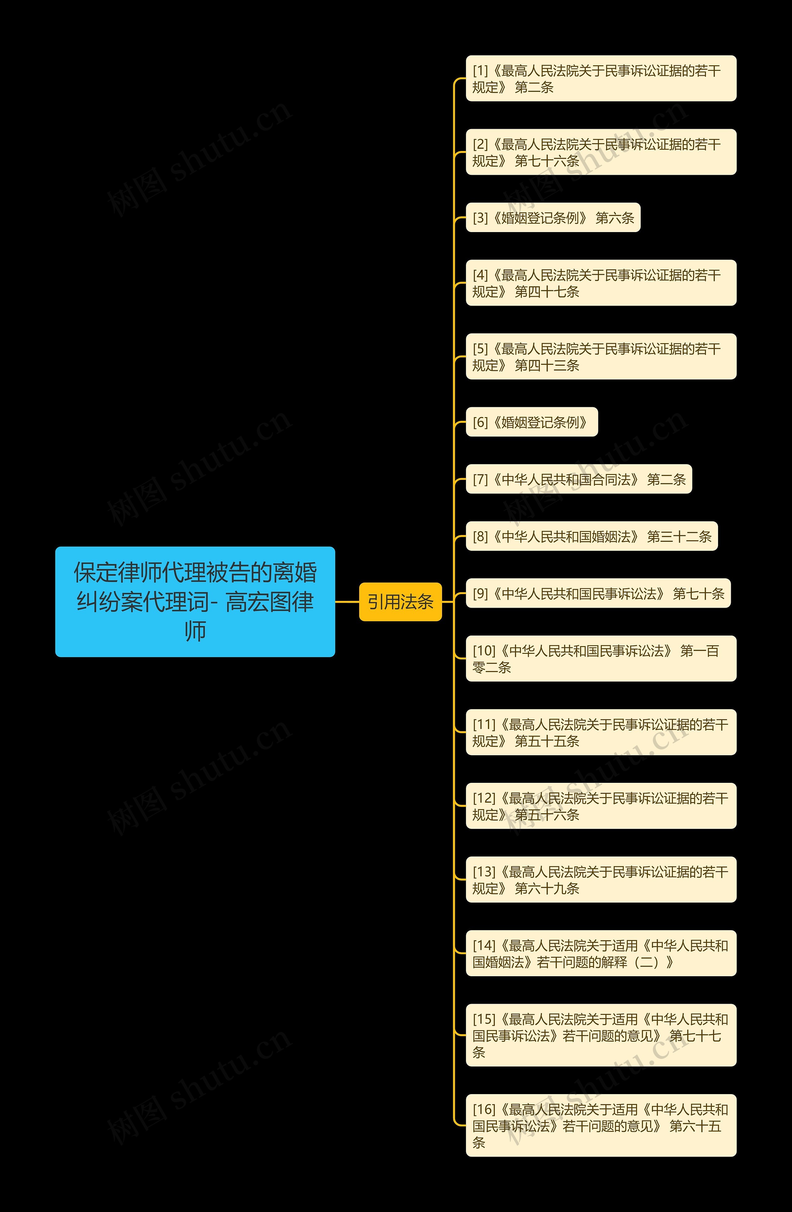 保定律师代理被告的离婚纠纷案代理词- 高宏图律师思维导图