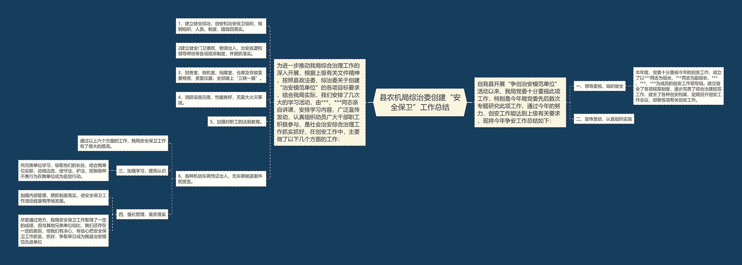 县农机局综治委创建“安全保卫”工作总结