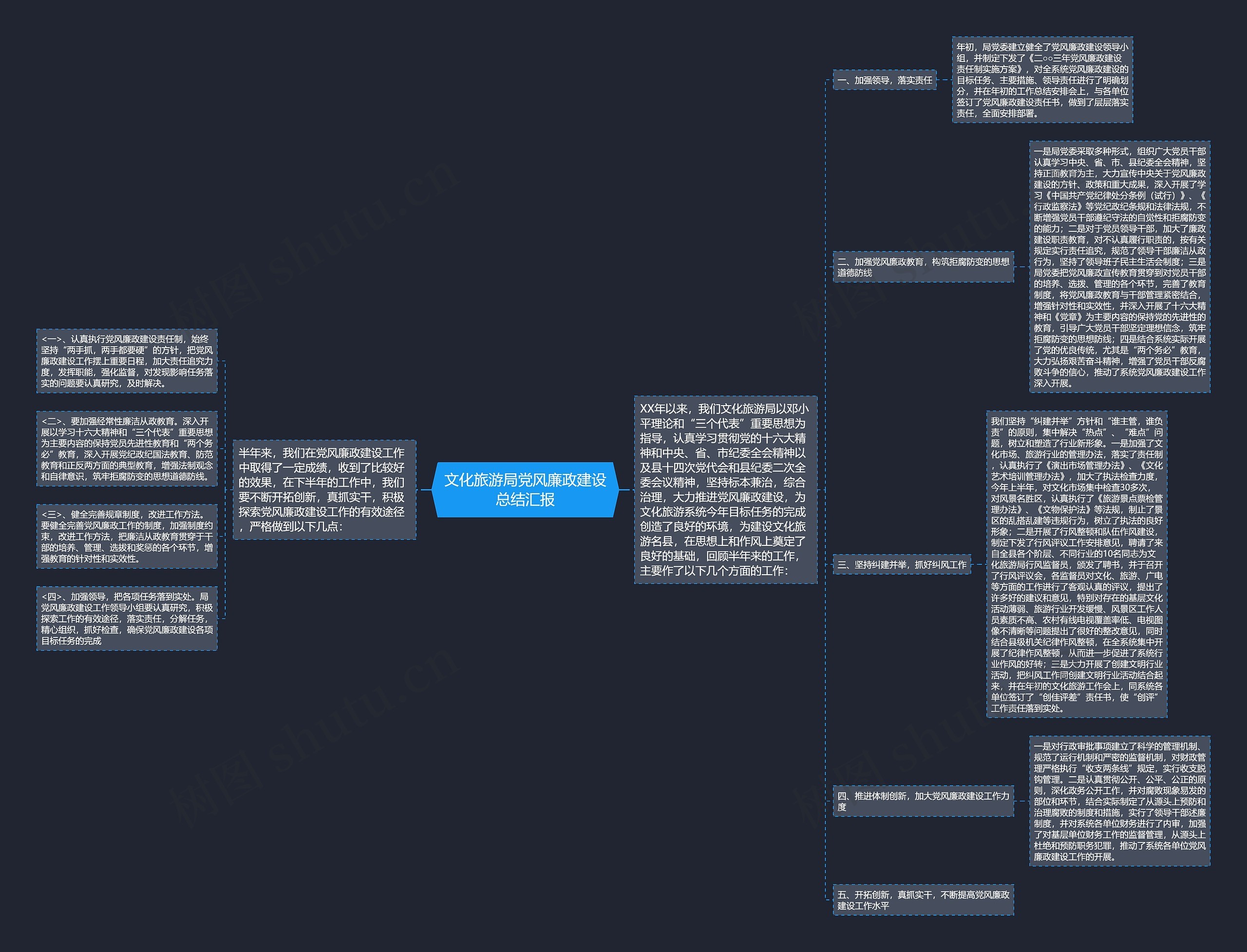 文化旅游局党风廉政建设总结汇报思维导图