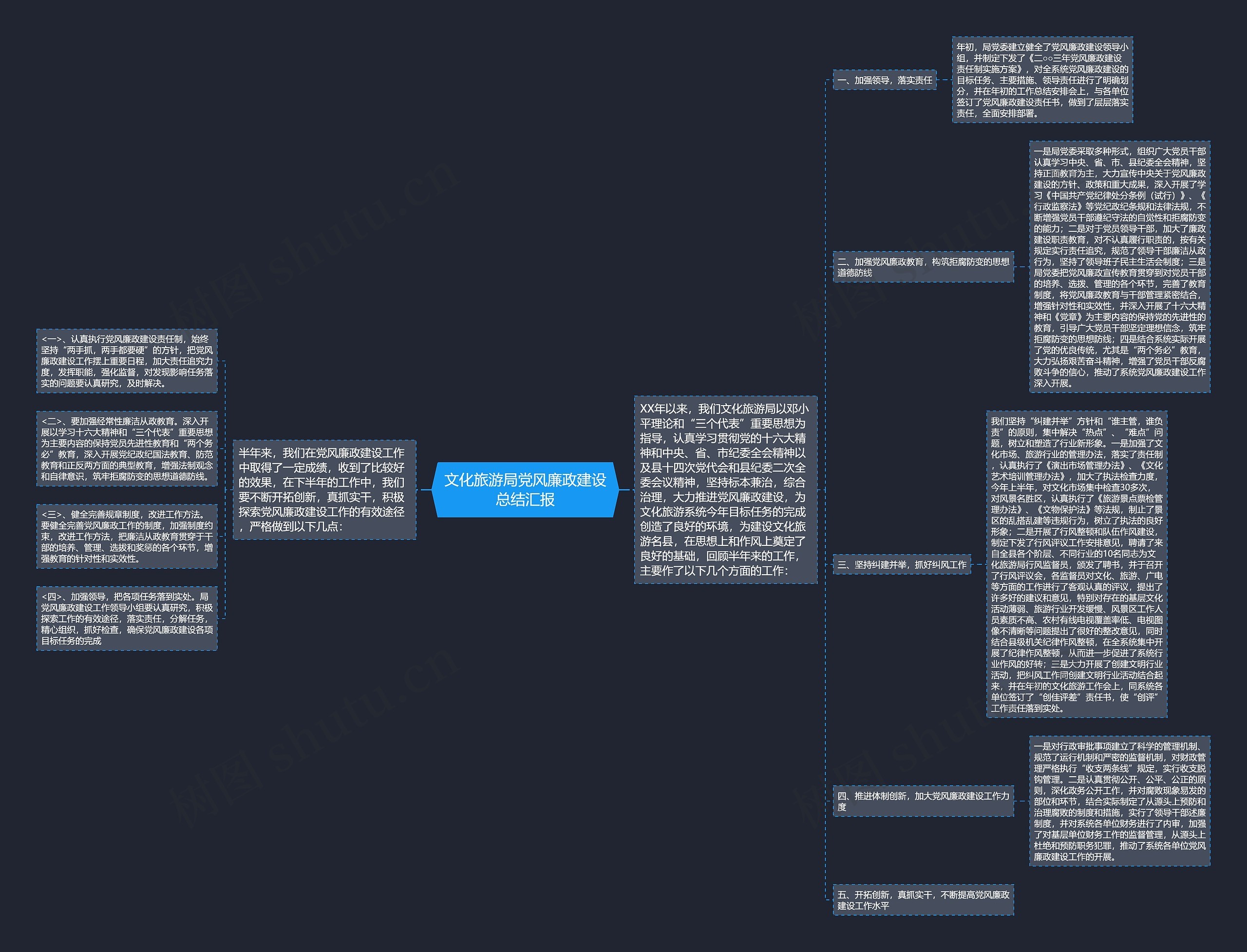 文化旅游局党风廉政建设总结汇报 文化旅游局党风廉政建设总结汇报