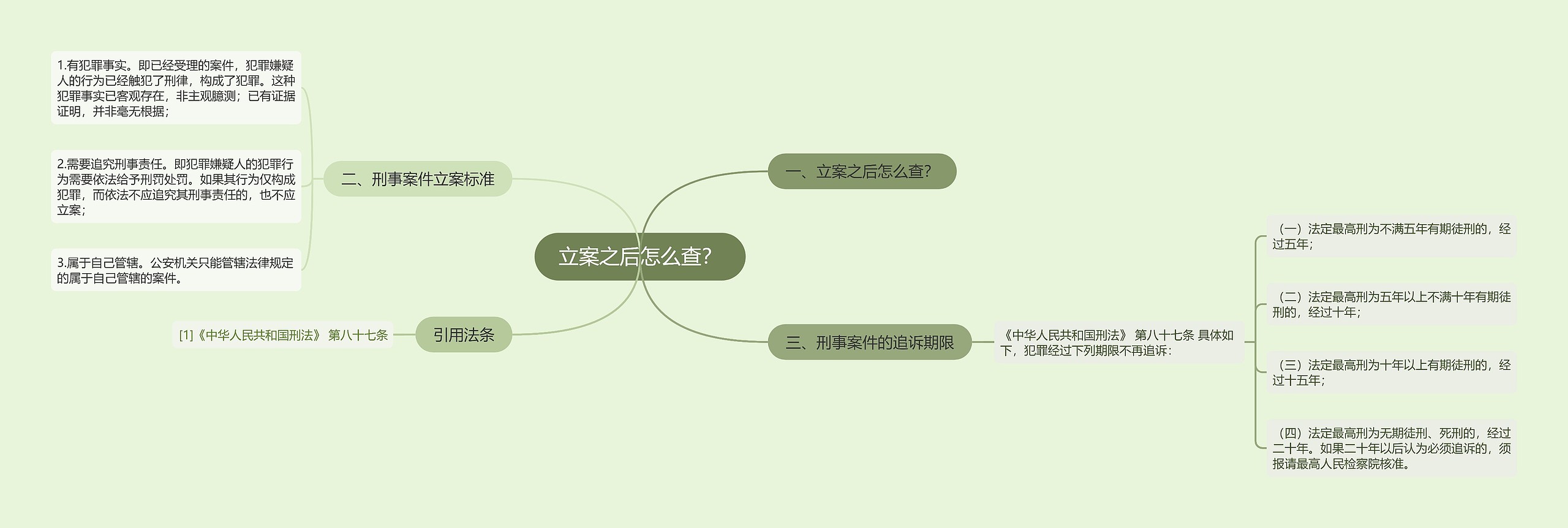 立案之后怎么查? 立案之后怎么查?