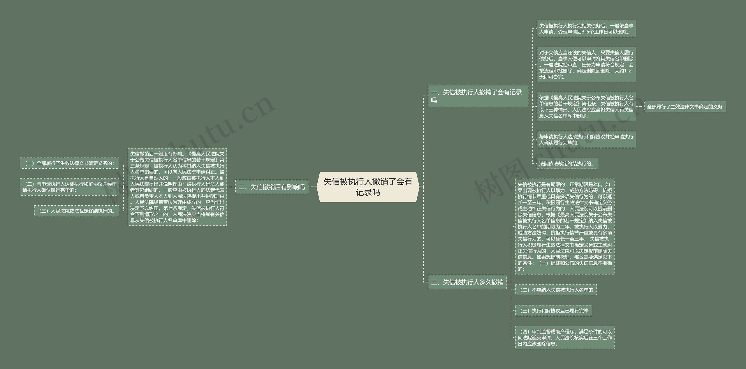 失信被执行人撤销了会有记录吗 失信被执行人撤销了会有记录吗