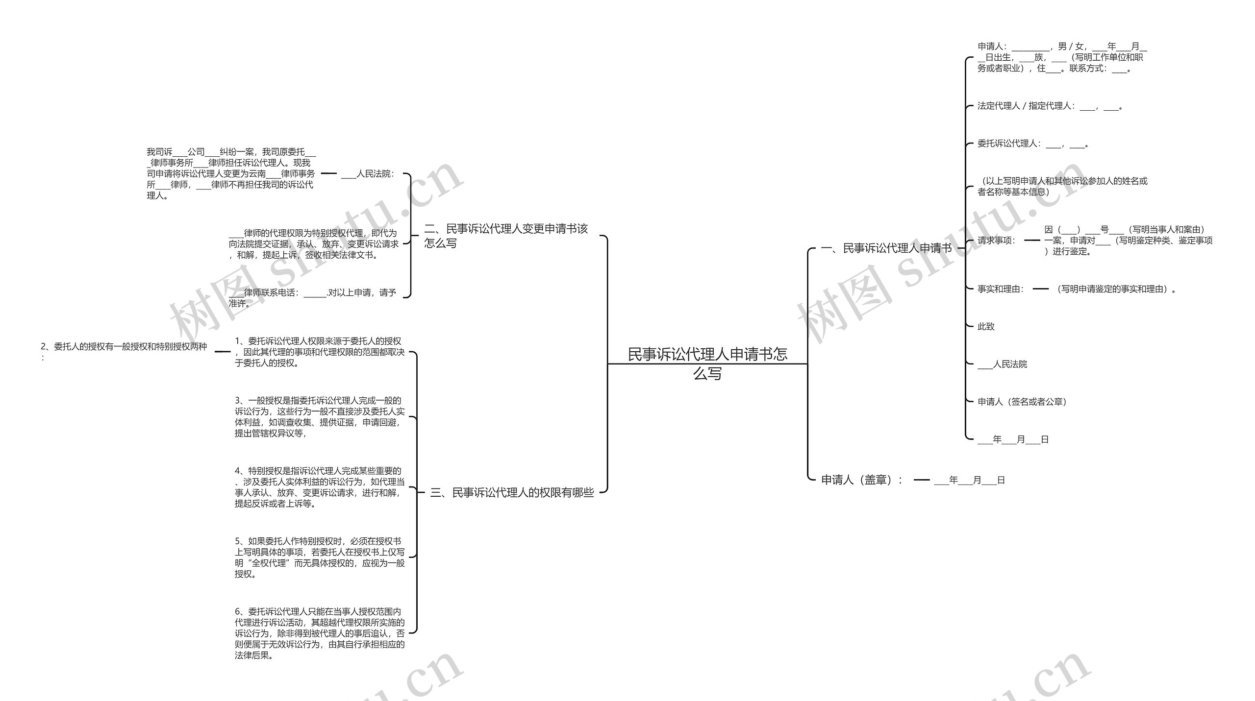 民事诉讼代理人申请书怎么写思维导图