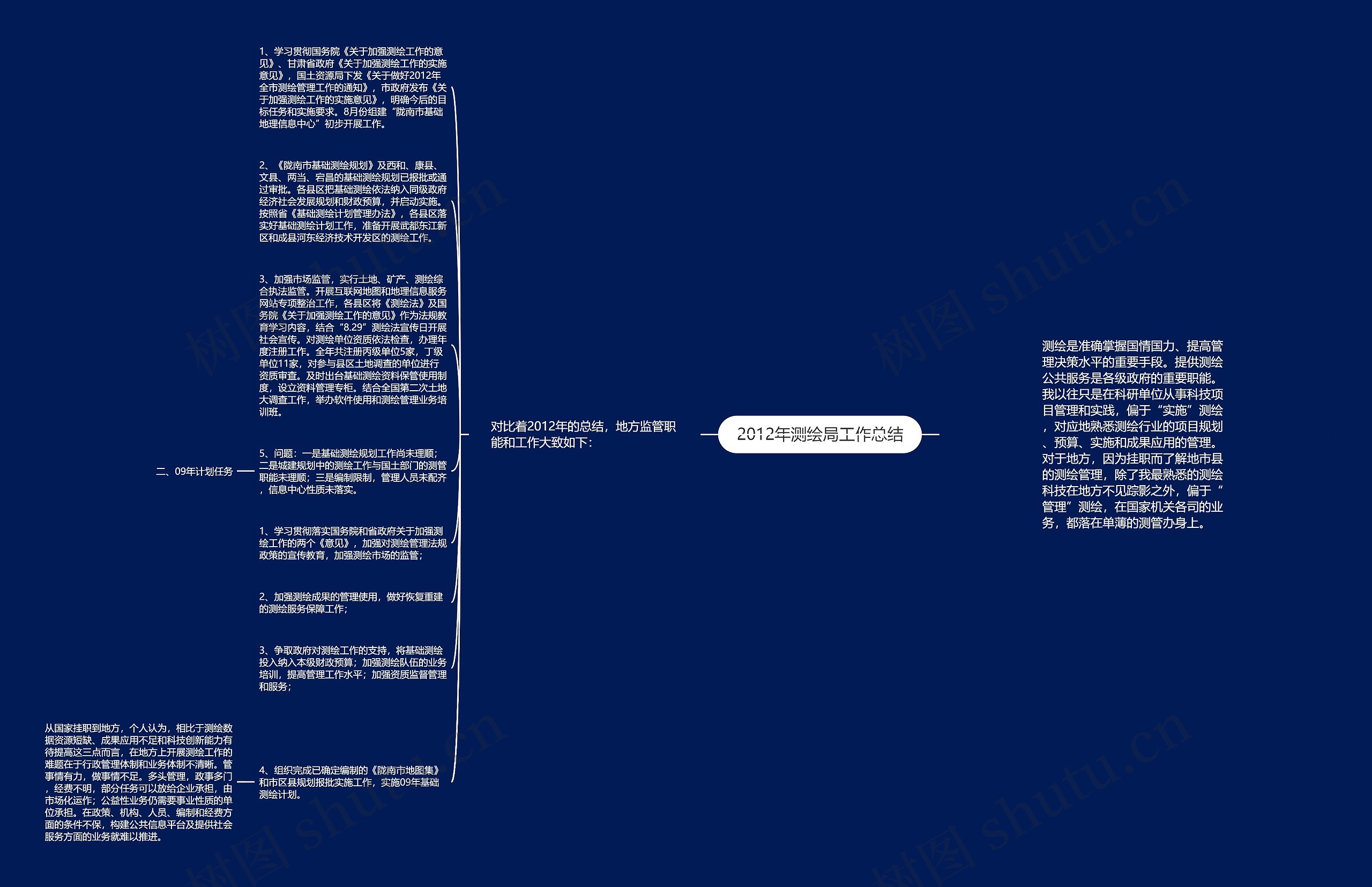 2012年测绘局工作总结思维导图
