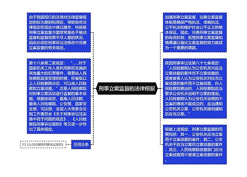 刑事立案监督的法律根据