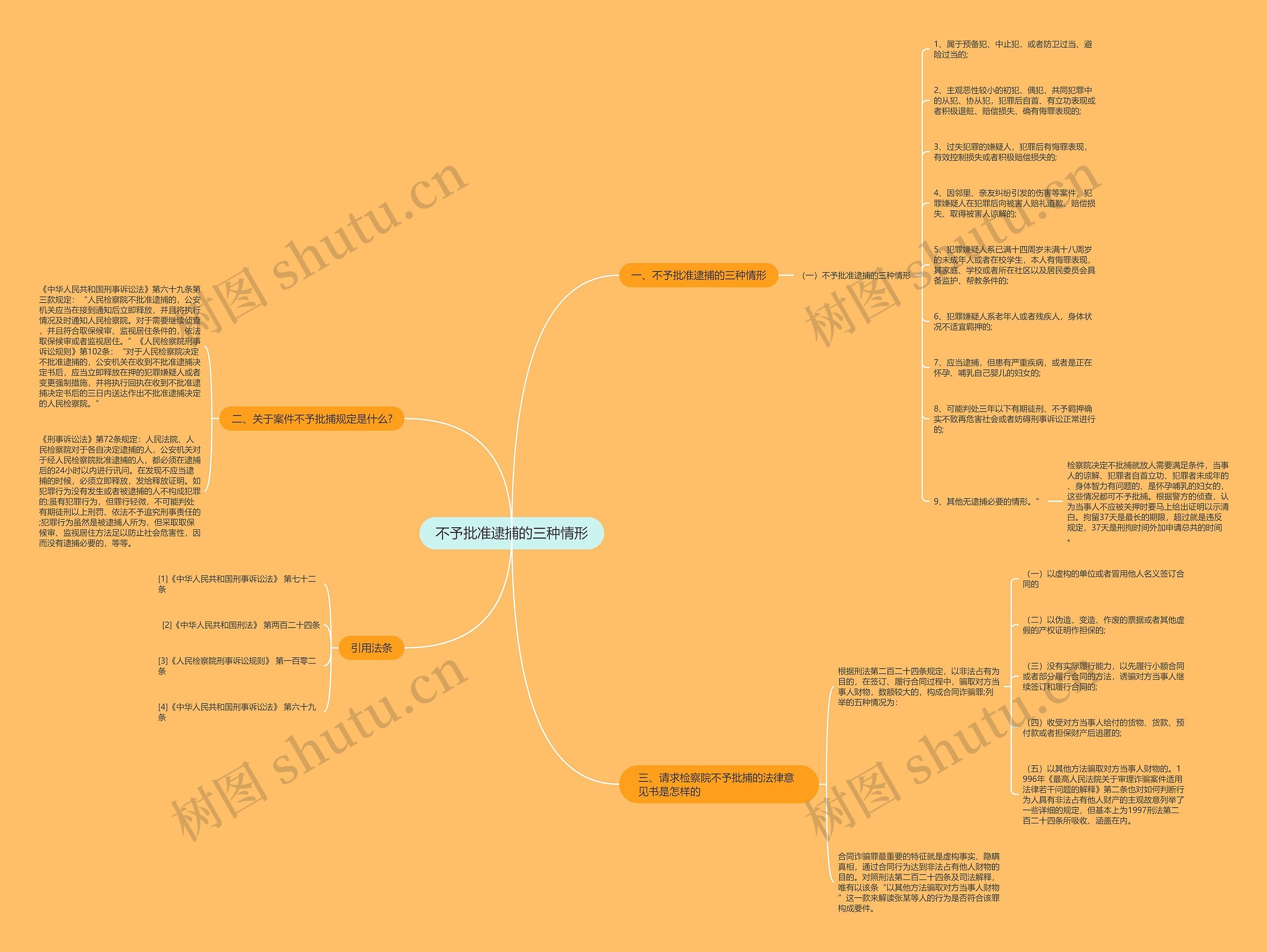 不予批准逮捕的三种情形 不予批准逮捕的三种情形