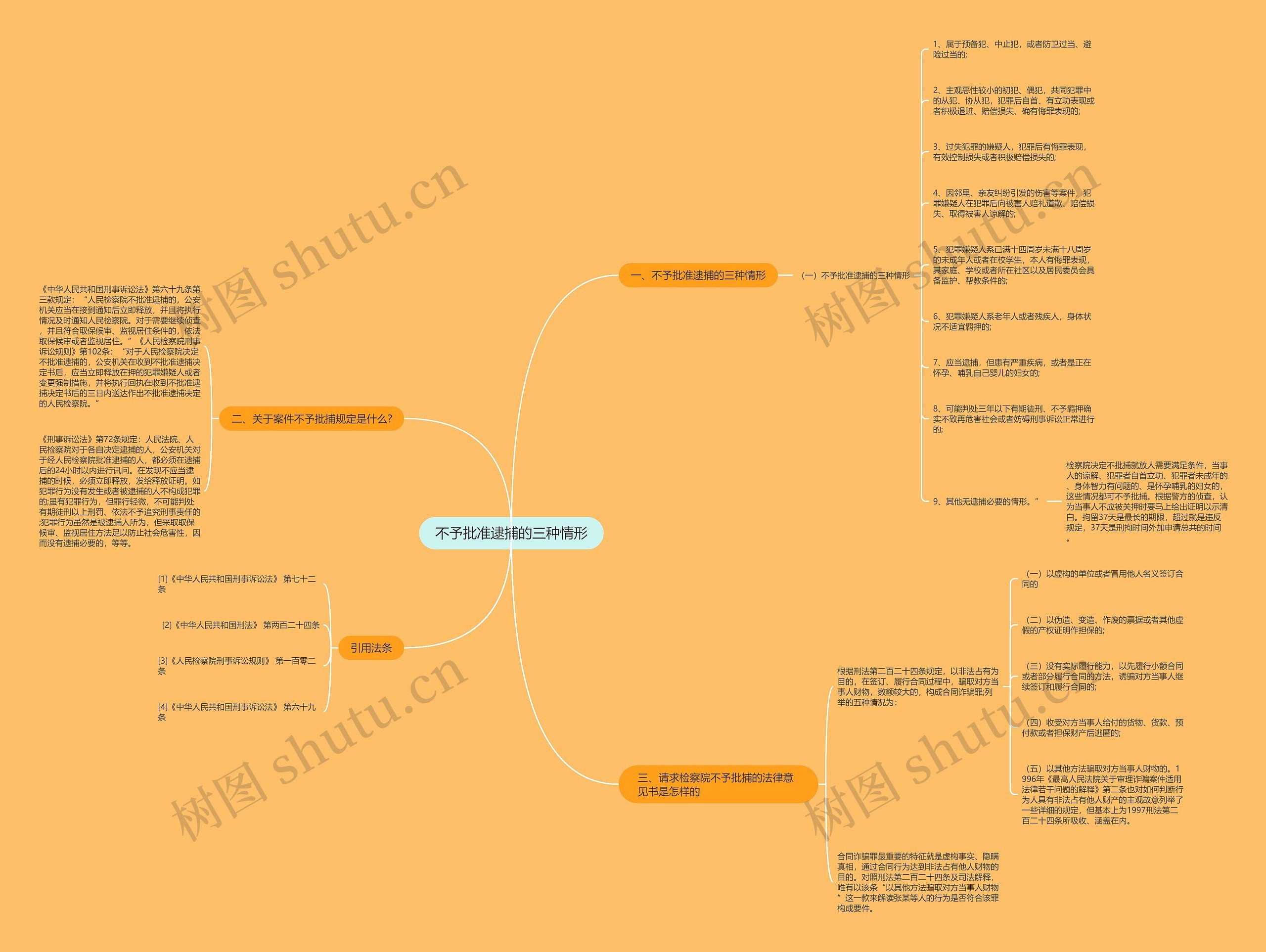 不予批准逮捕的三种情形思维导图