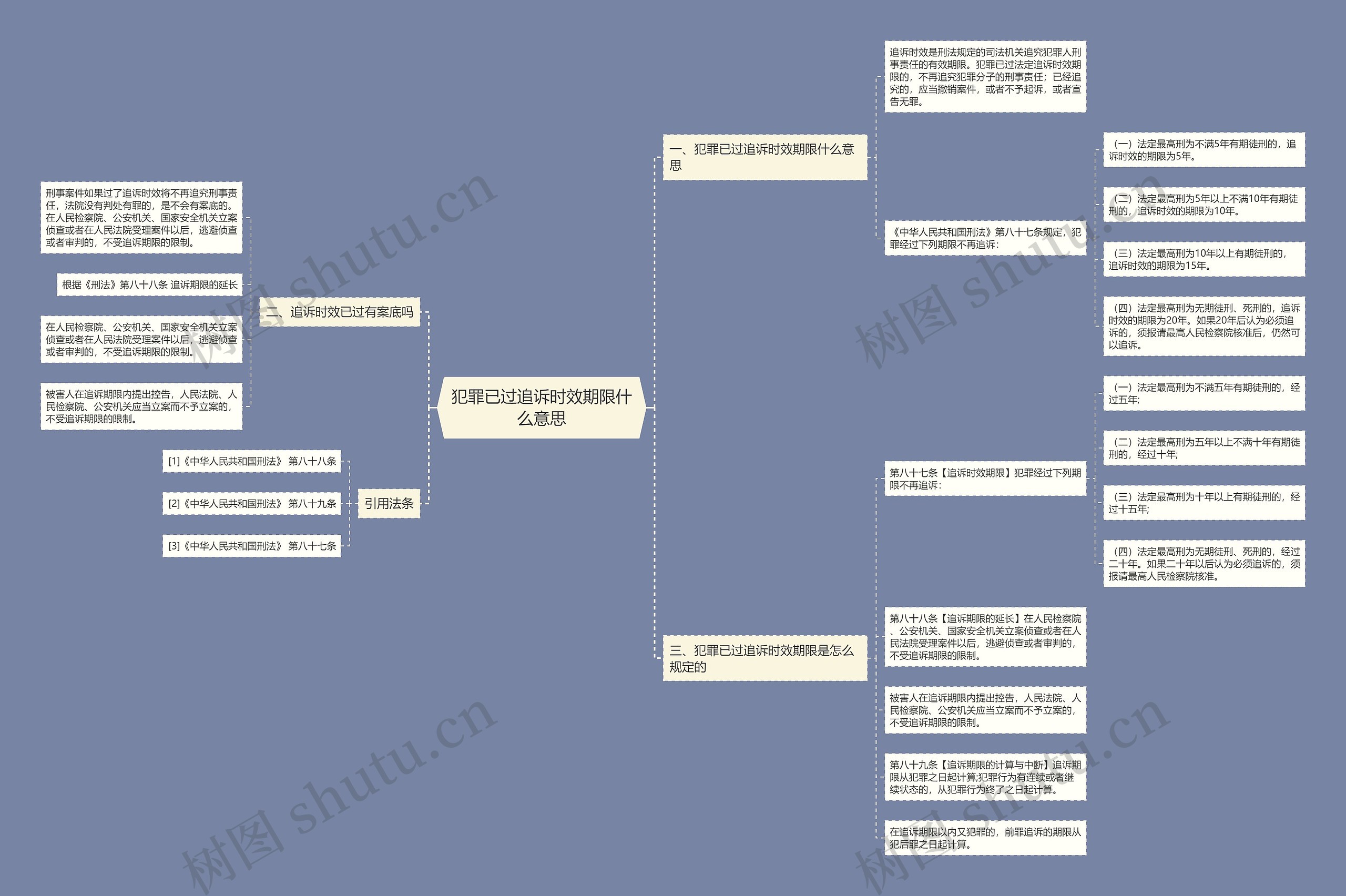 犯罪已过追诉时效期限什么意思思维导图