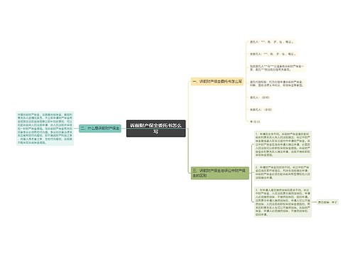 诉前财产保全委托书怎么写