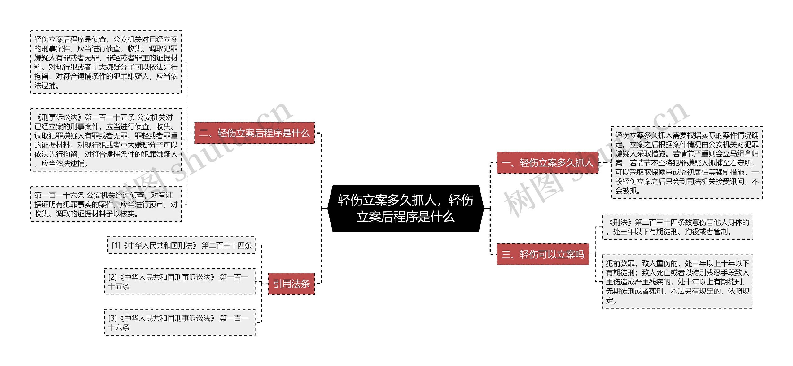 轻伤立案多久抓人，轻伤立案后程序是什么