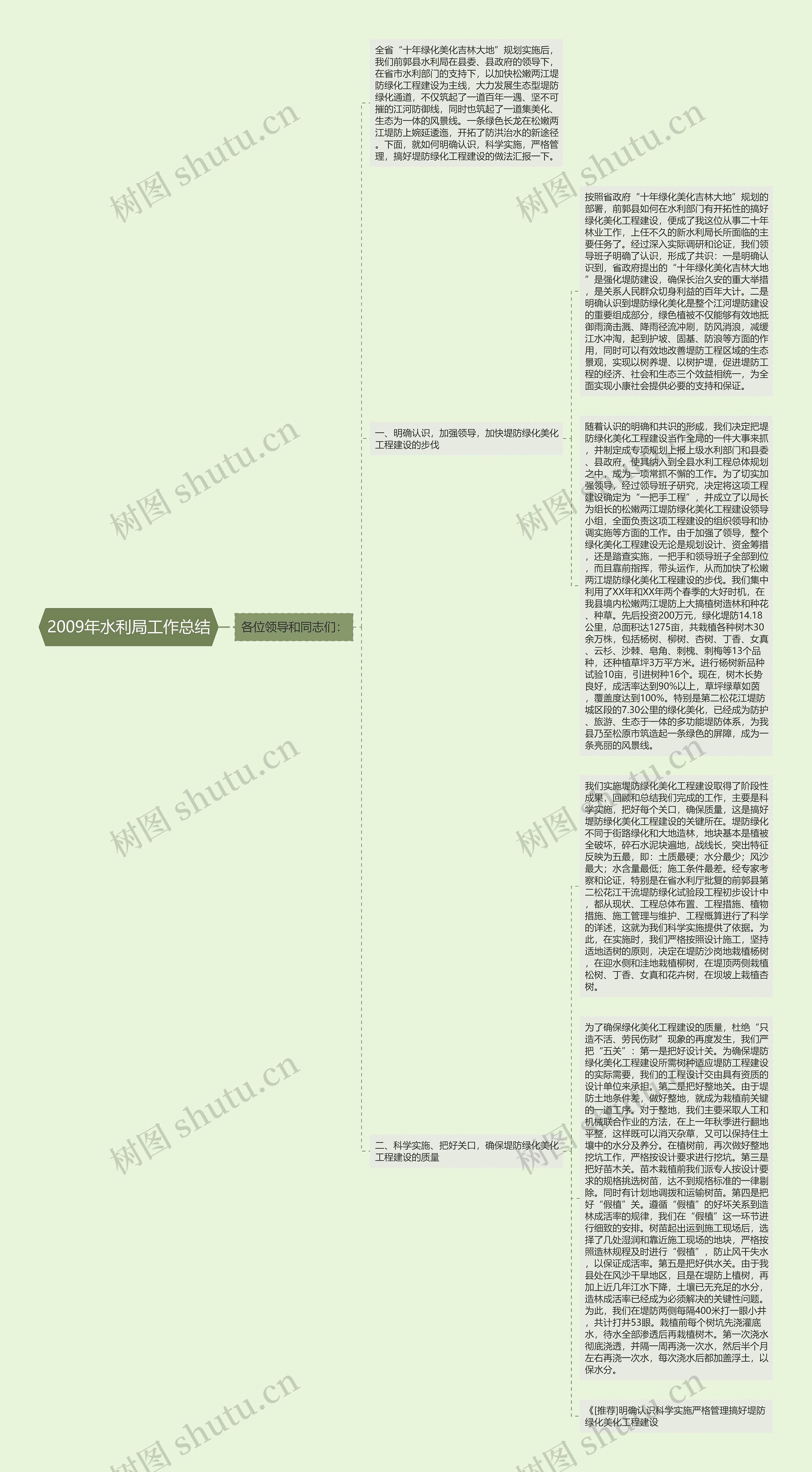 2009年水利局工作总结思维导图