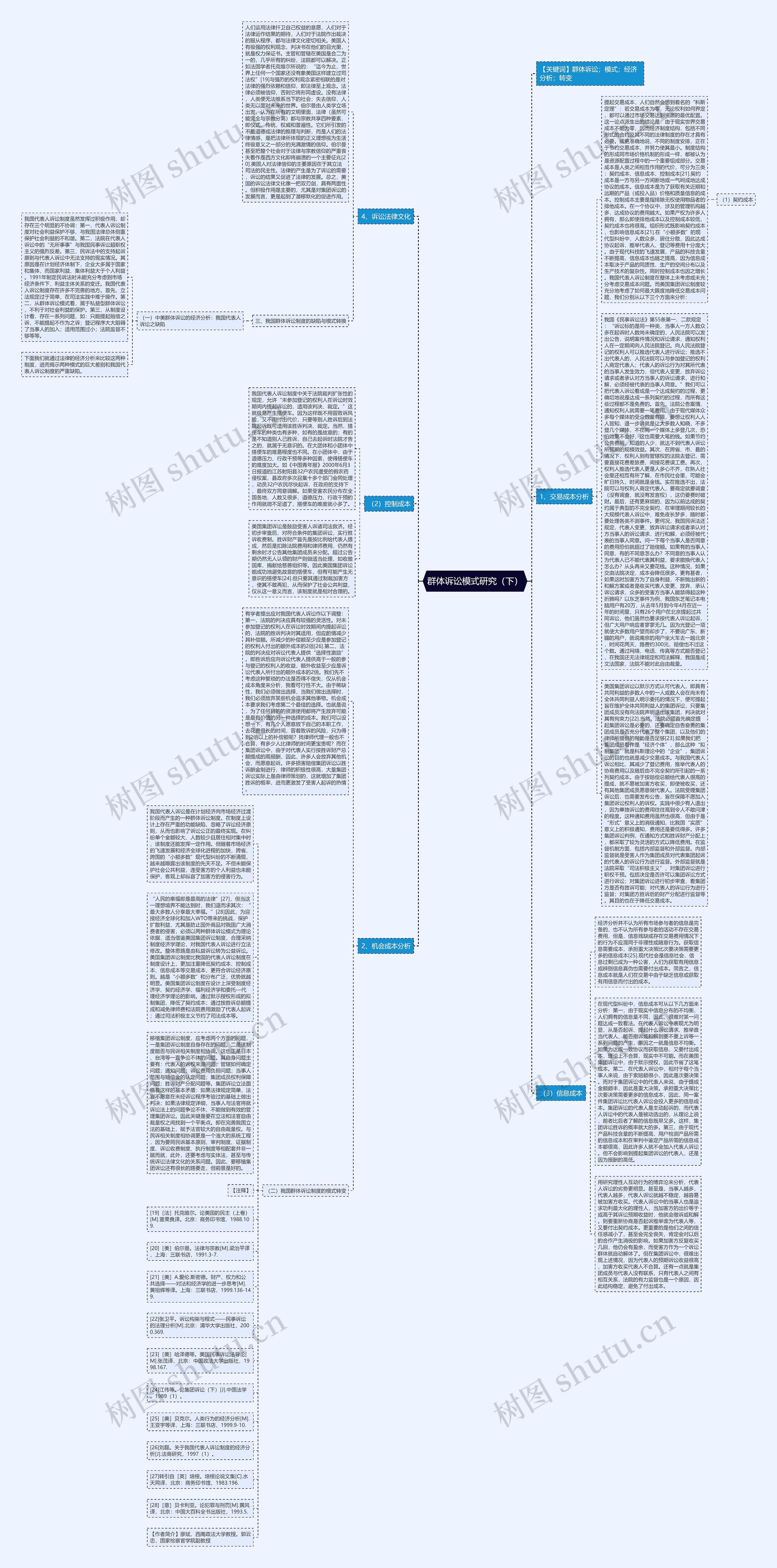 群体诉讼模式研究（下）思维导图
